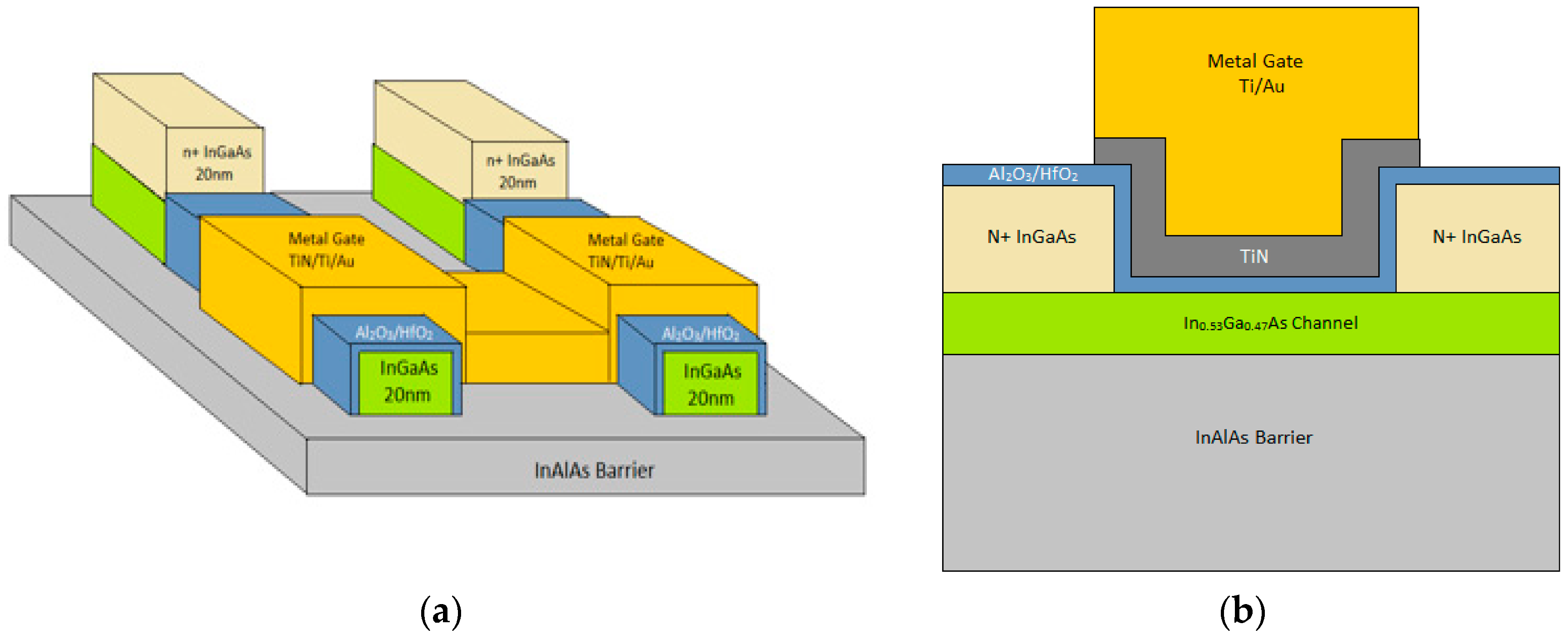 Electronics 09 00029 g001 Electronics 09 00029 g001