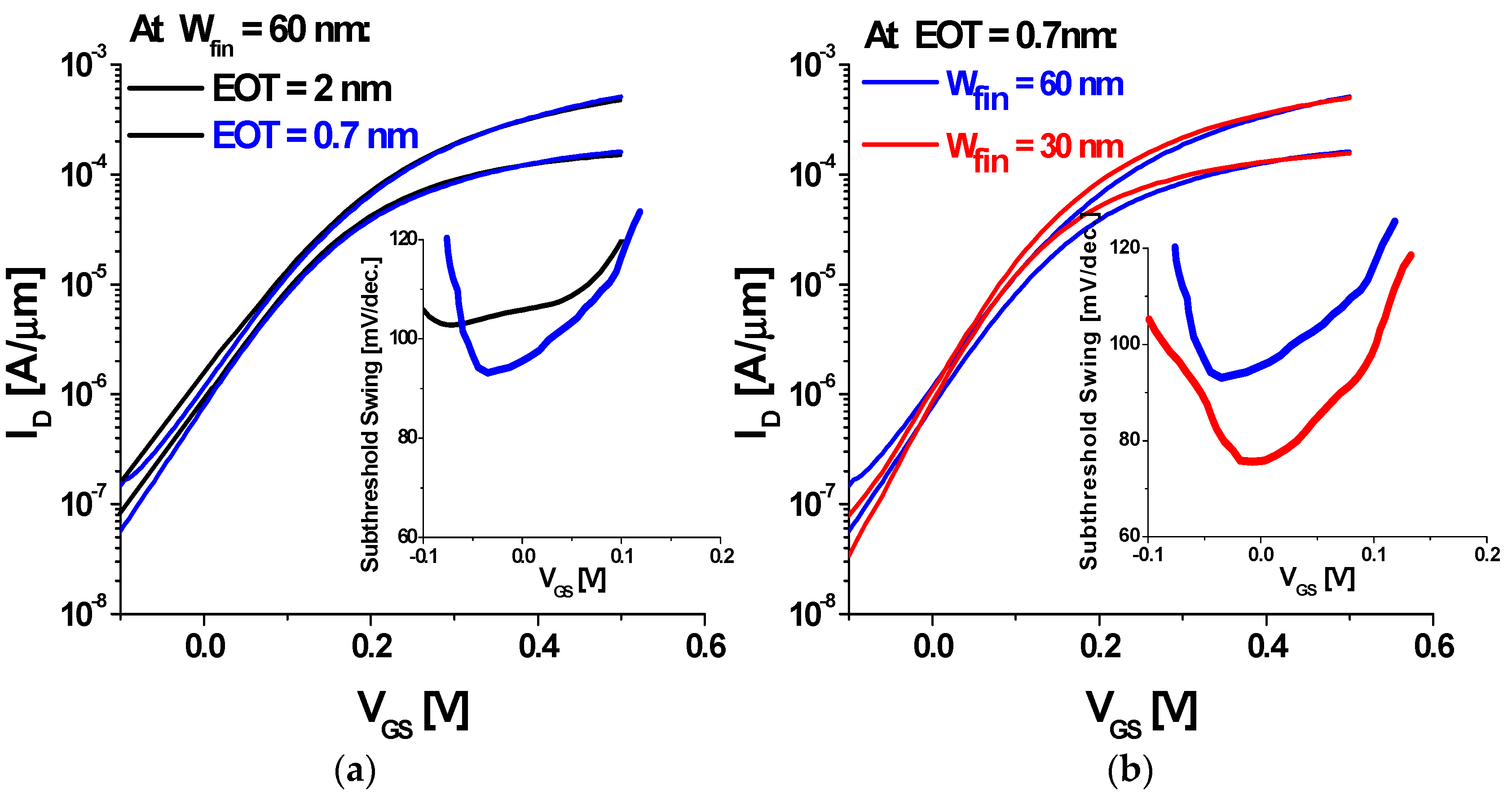 Electronics 09 00029 g003 Electronics 09 00029 g003