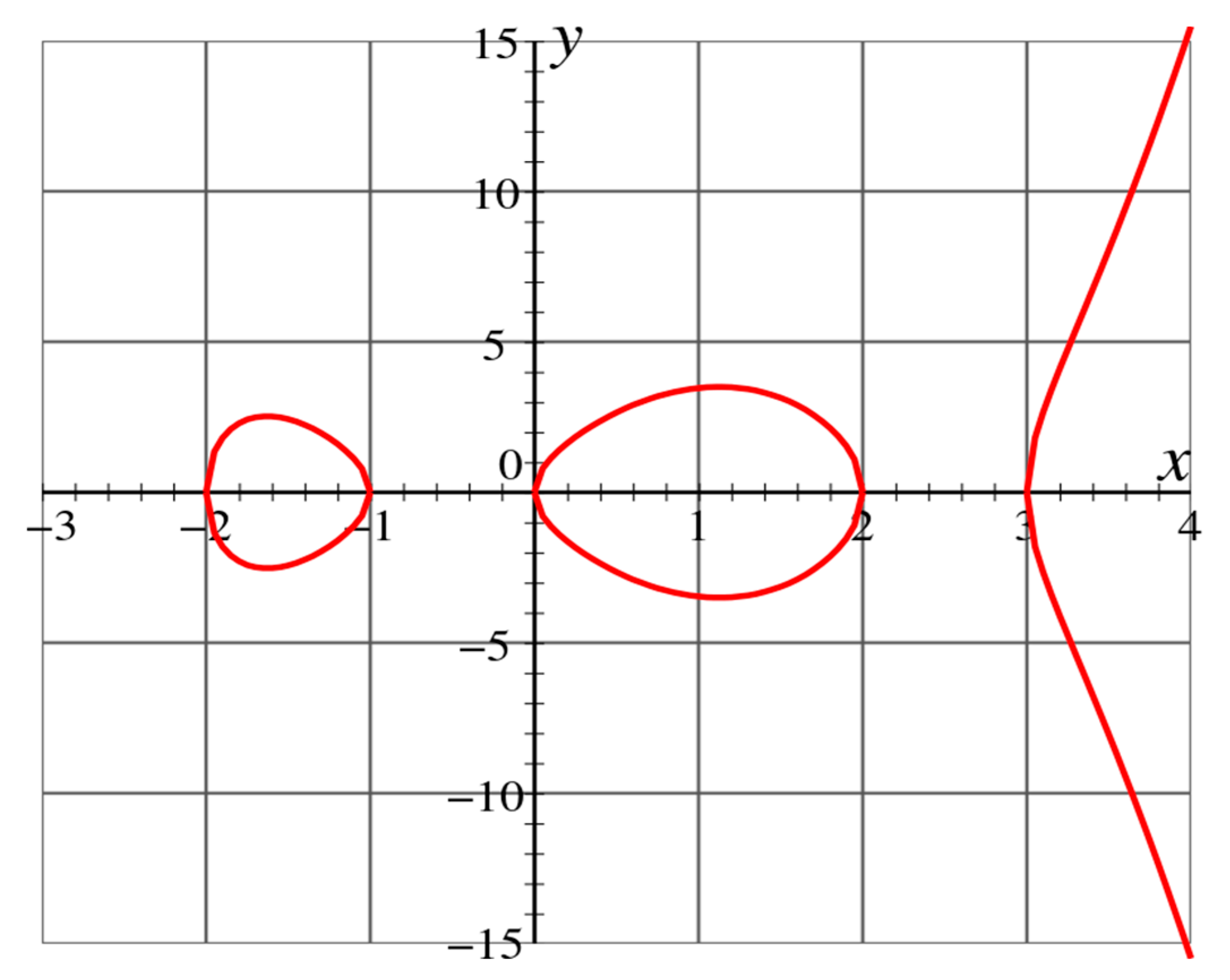 Electronics 09 00030 g001