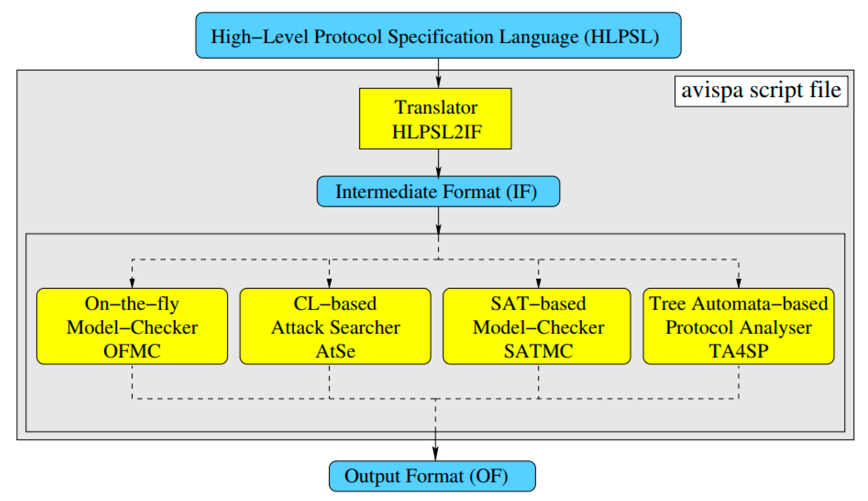 Electronics 09 00030 g005