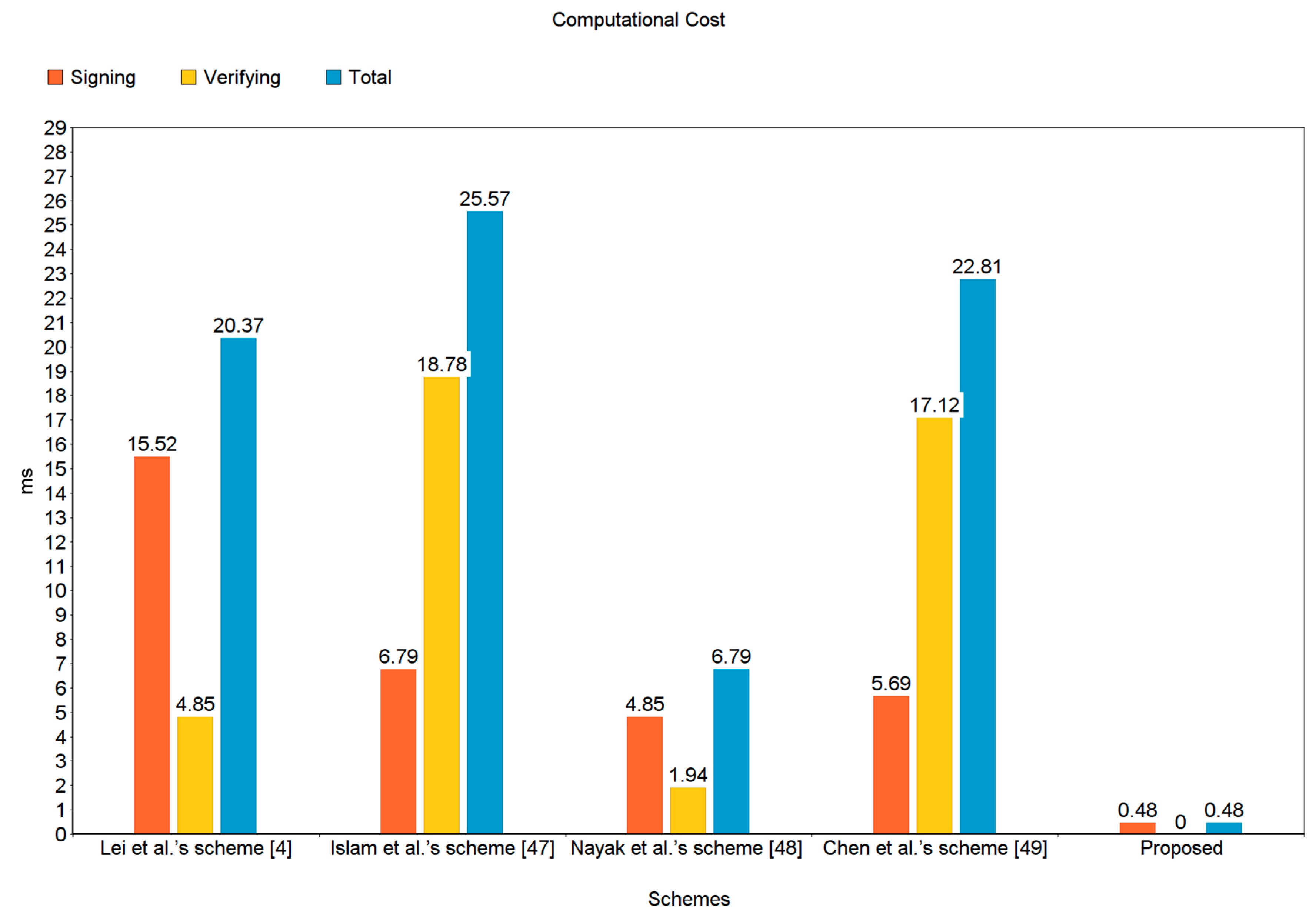 Electronics 09 00030 g006