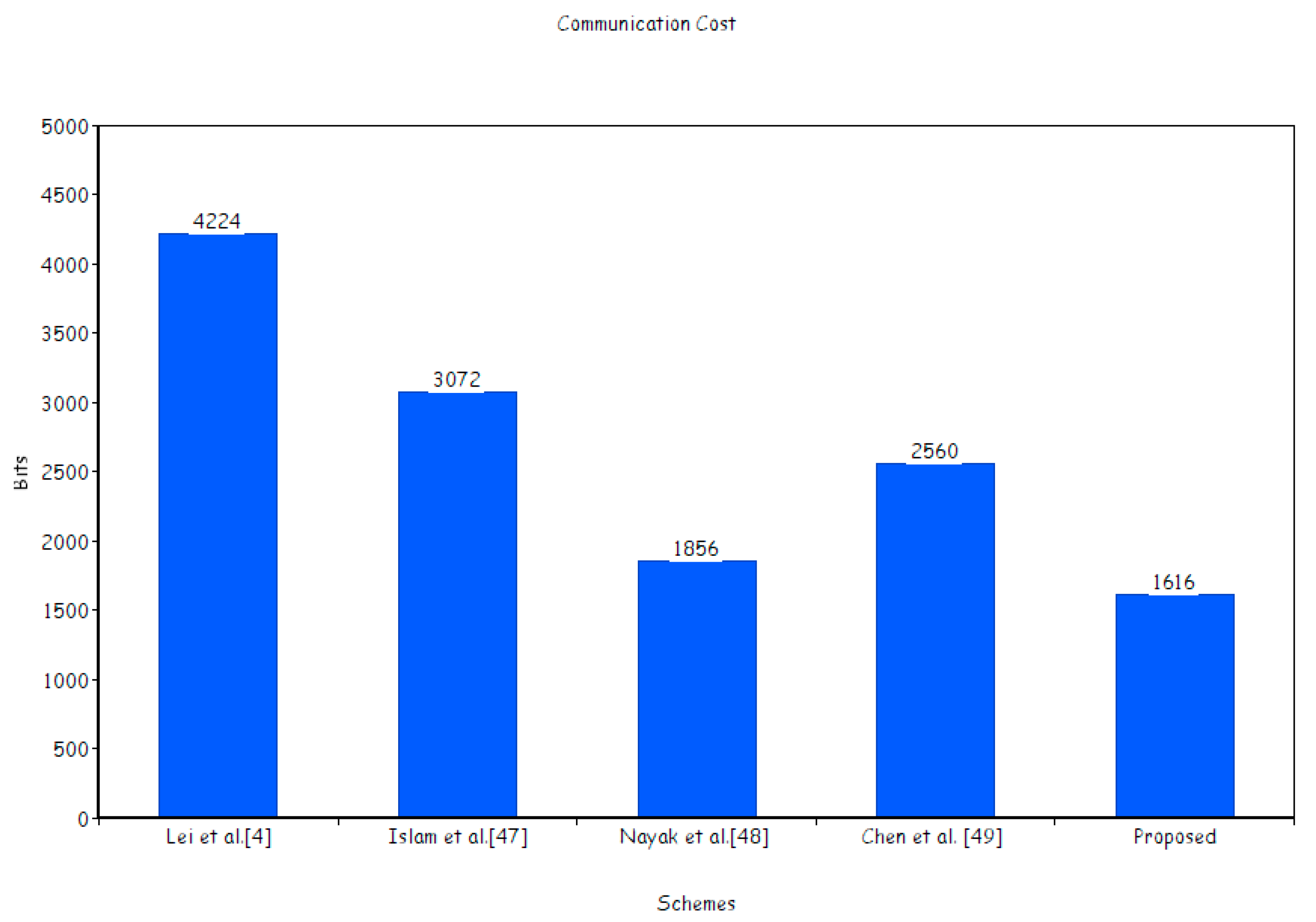 Electronics 09 00030 g007