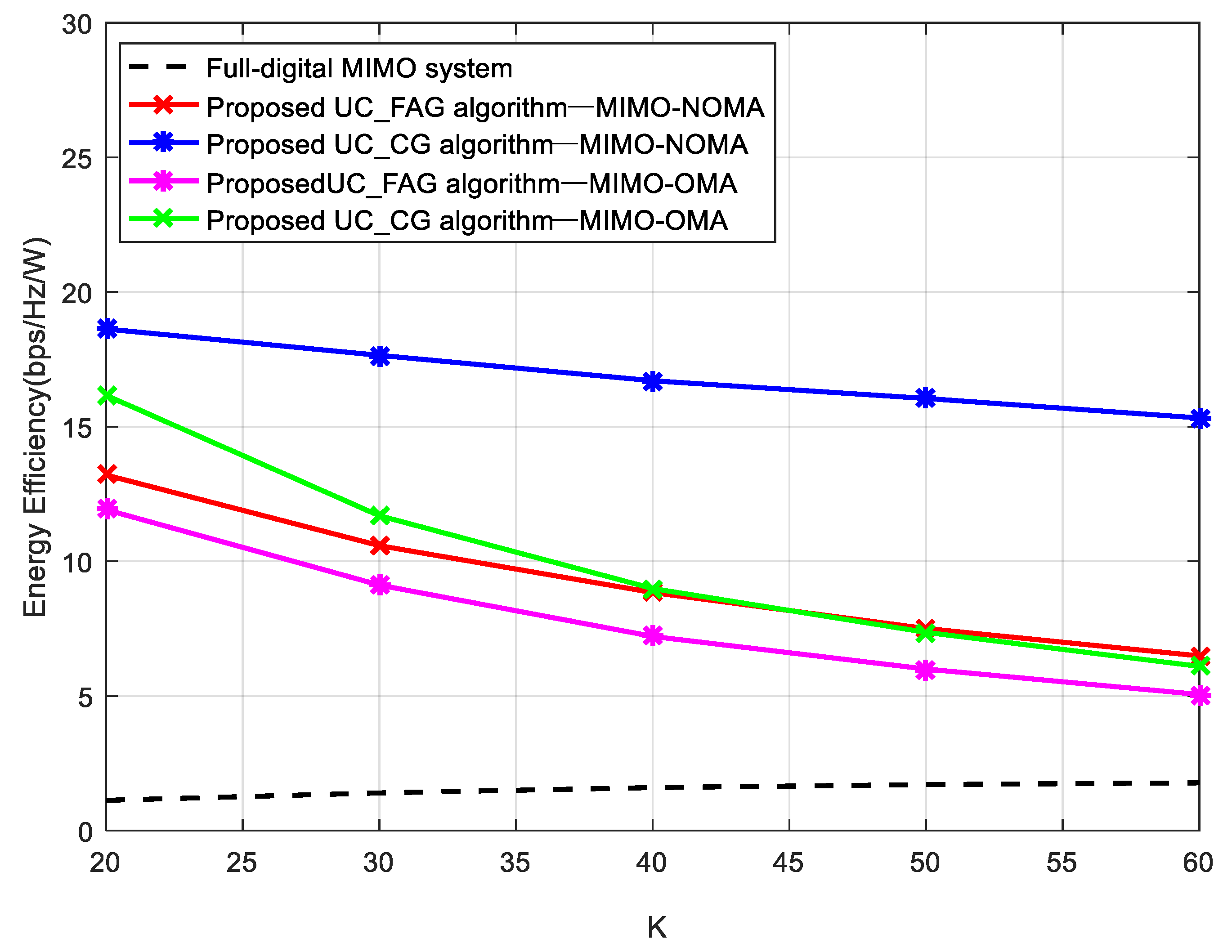 Electronics 09 00032 g007