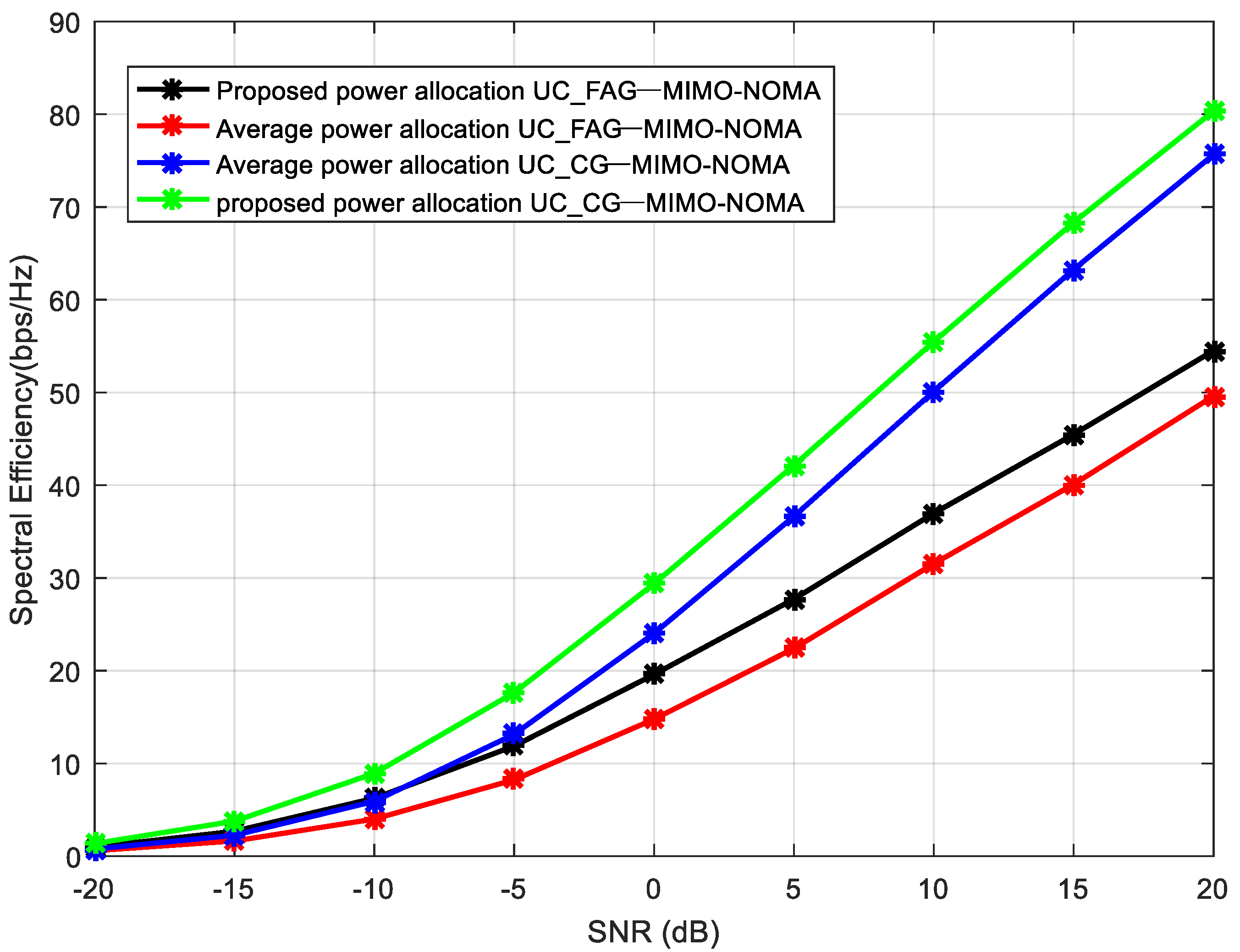 Electronics 09 00032 g008