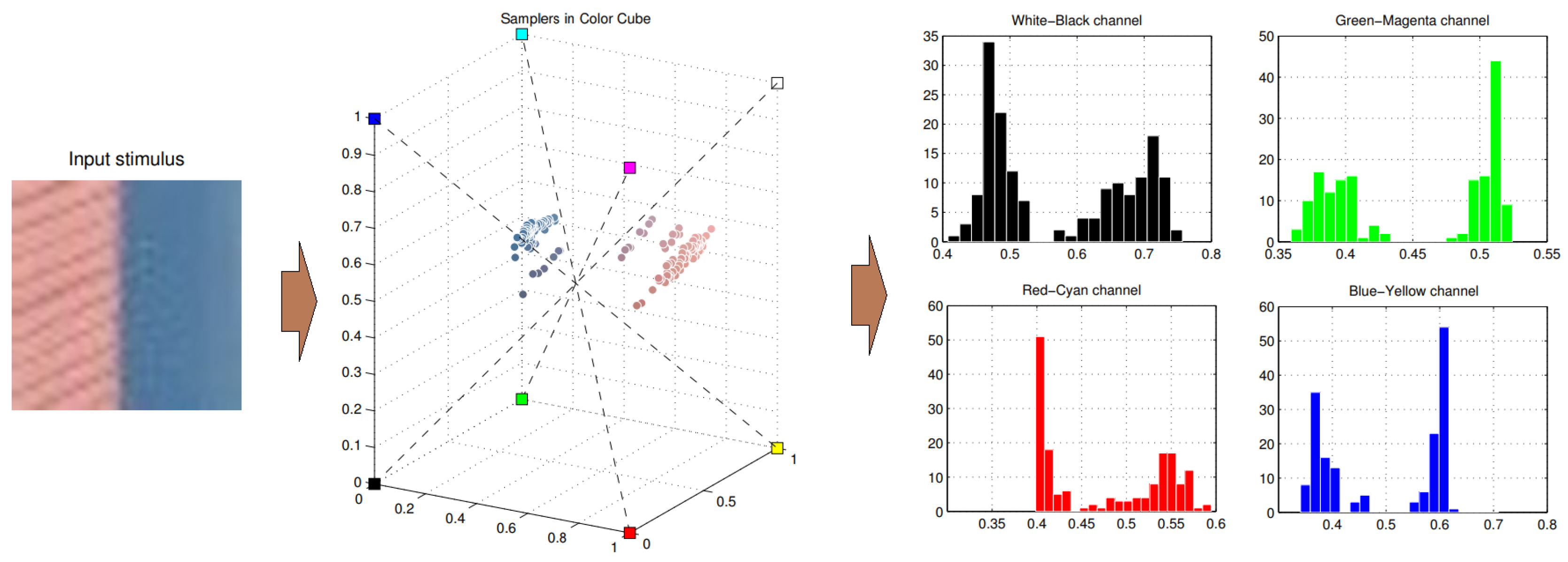 Electronics 09 00035 g003