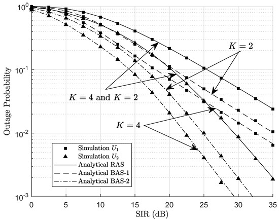 Transmit Antenna Selection Schemes for NOMA with Randomly Moving ...