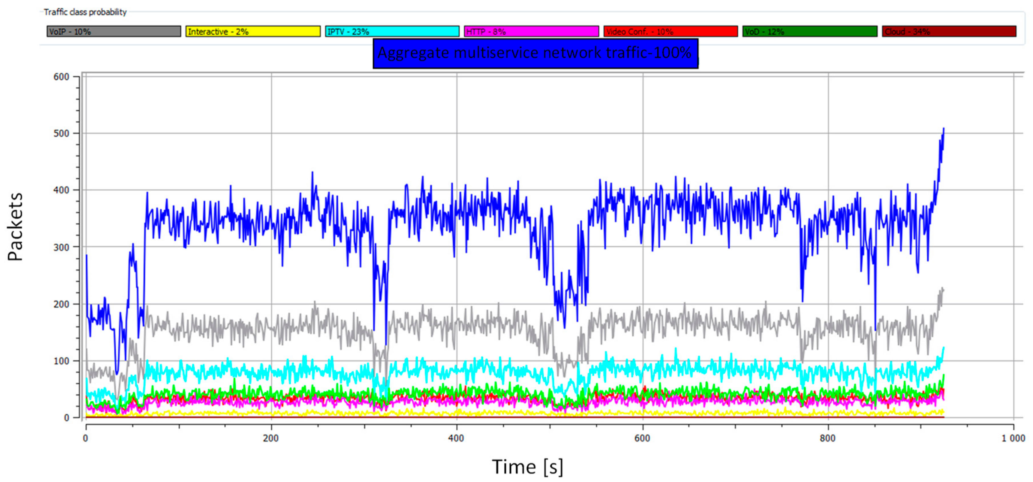 Electronics 09 00040 g004