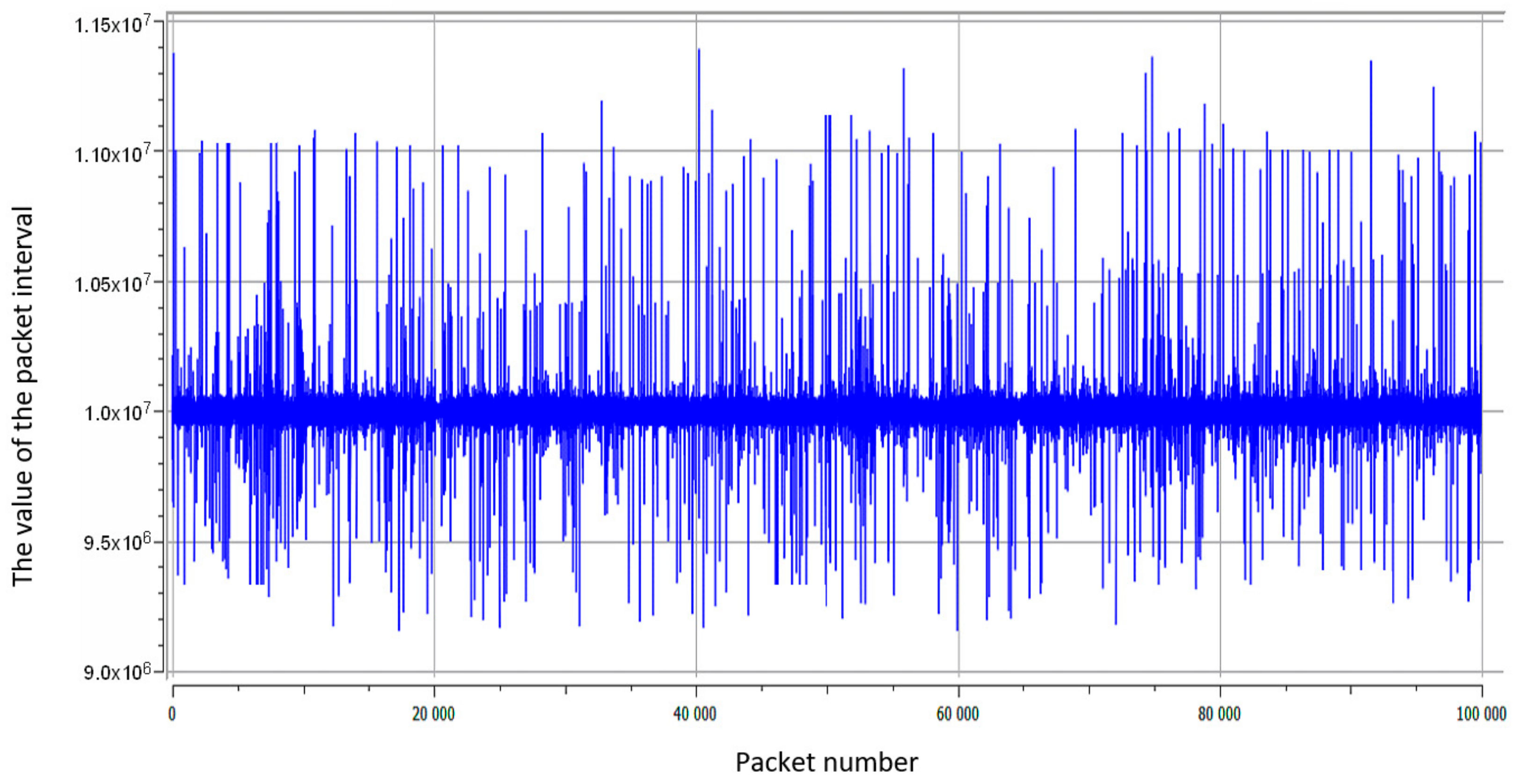 Electronics 09 00040 g005