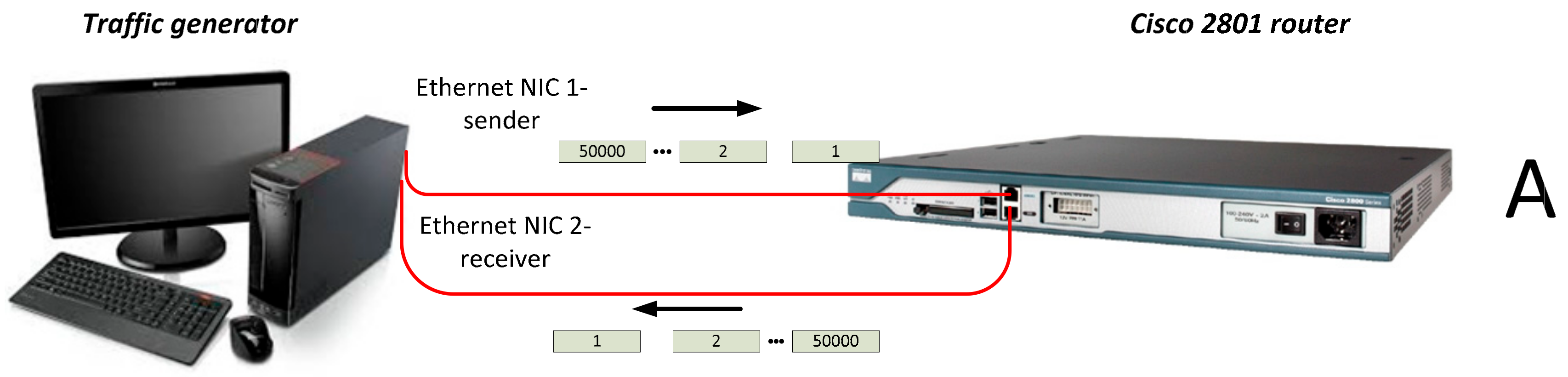 do i need cisco receiver on my computer do i need cisco receiver on my computer