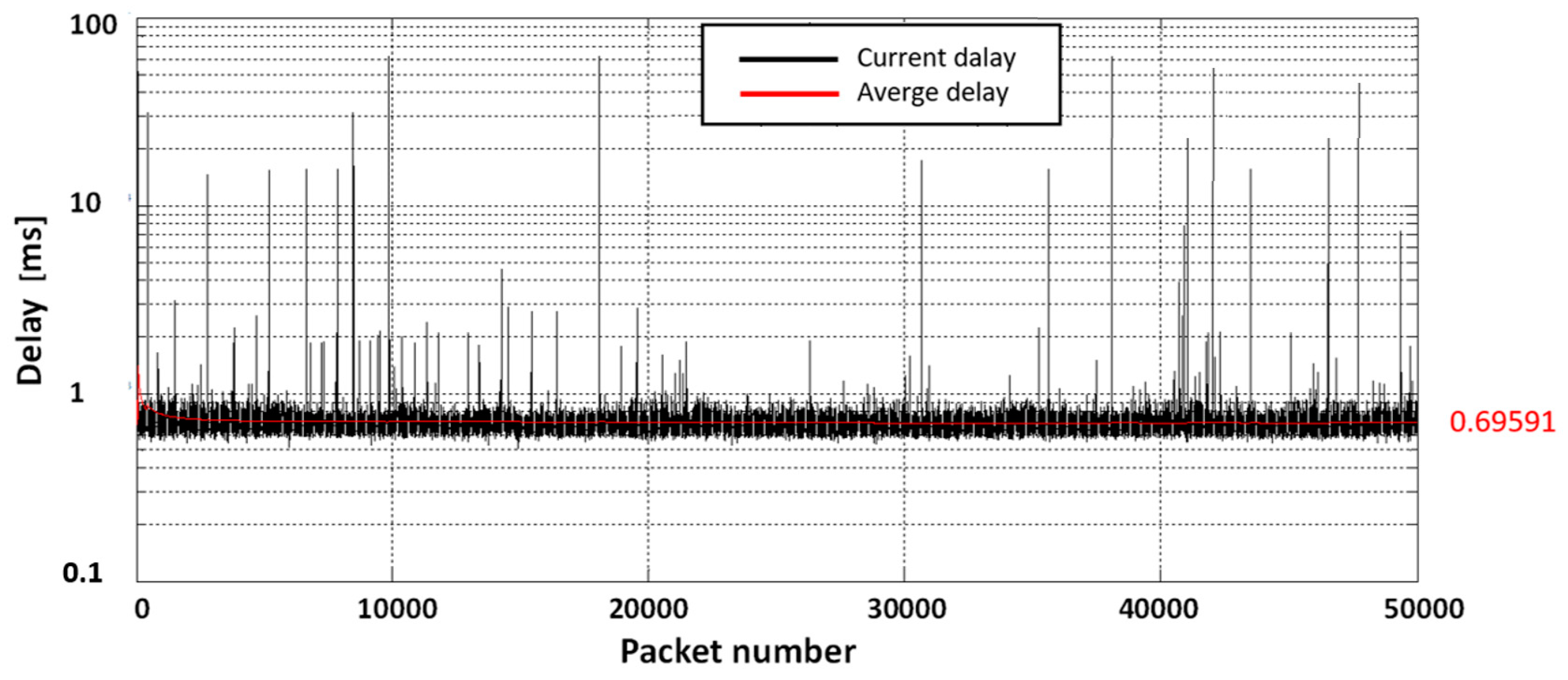 Electronics 09 00040 g009
