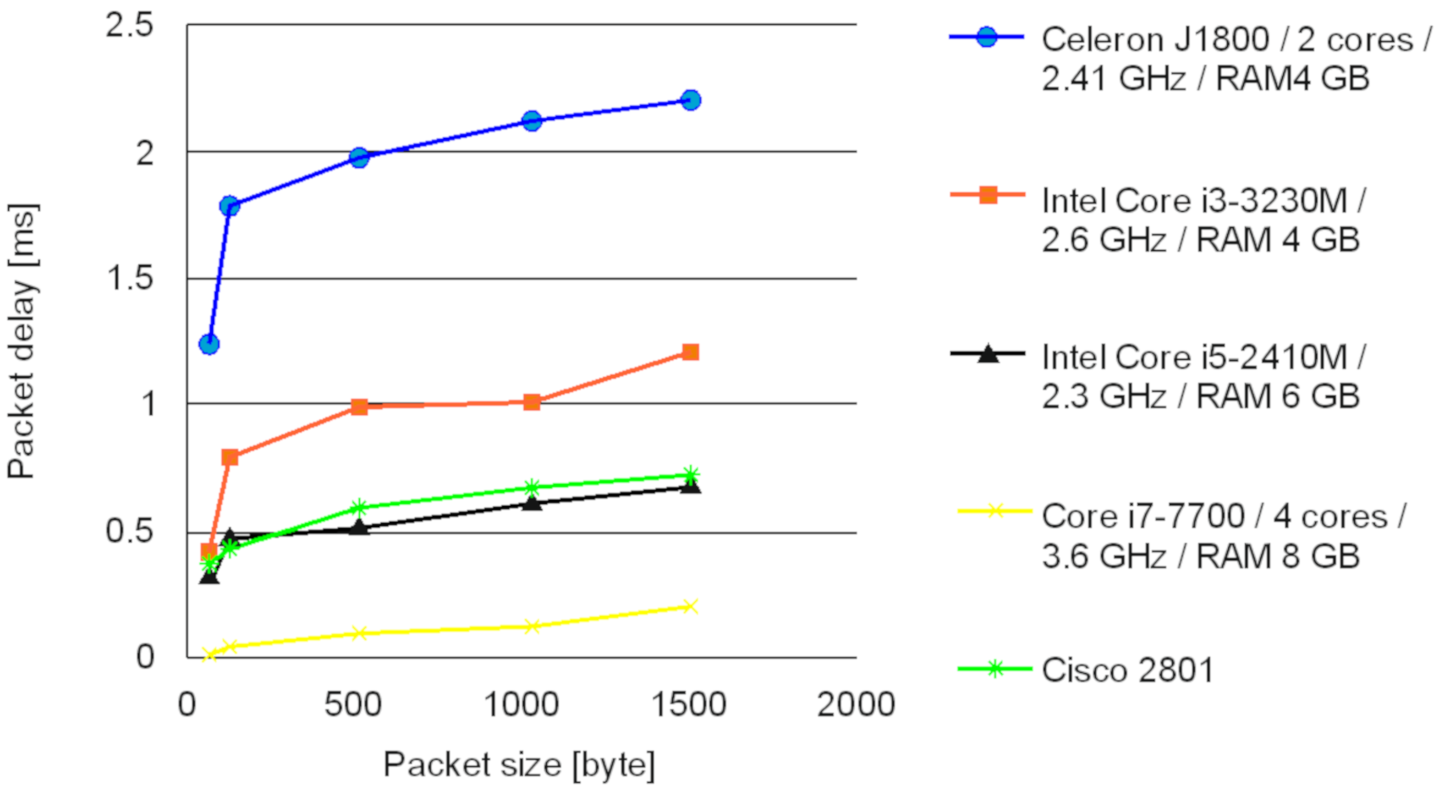 Electronics 09 00040 g010