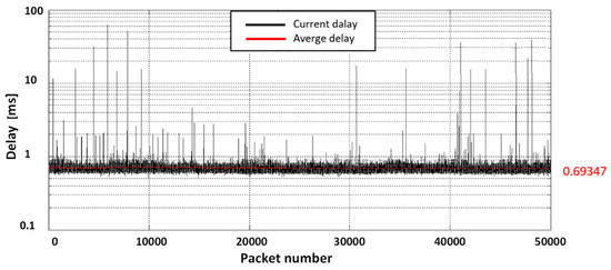 A Cost-Efficient Software Based Router and Traffic Generator for ...