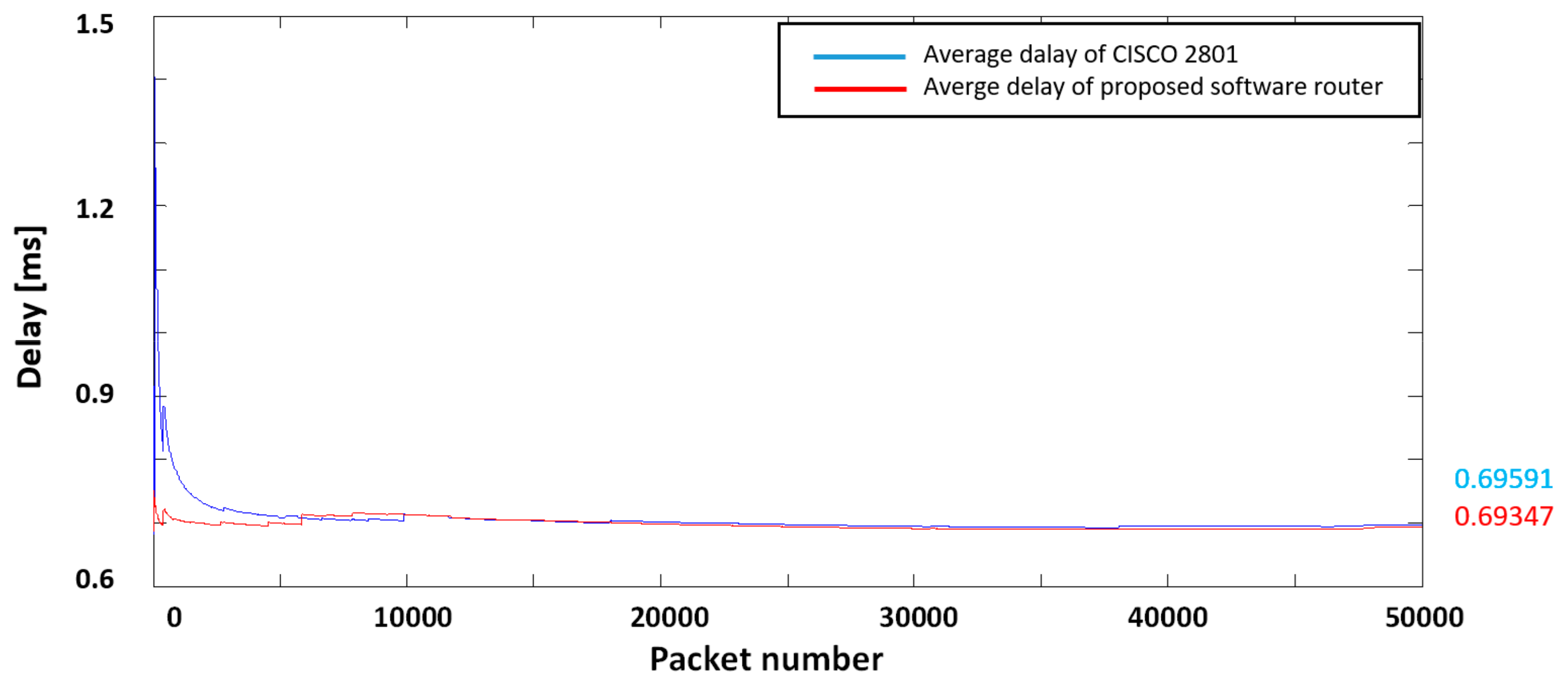 Electronics 09 00040 g013