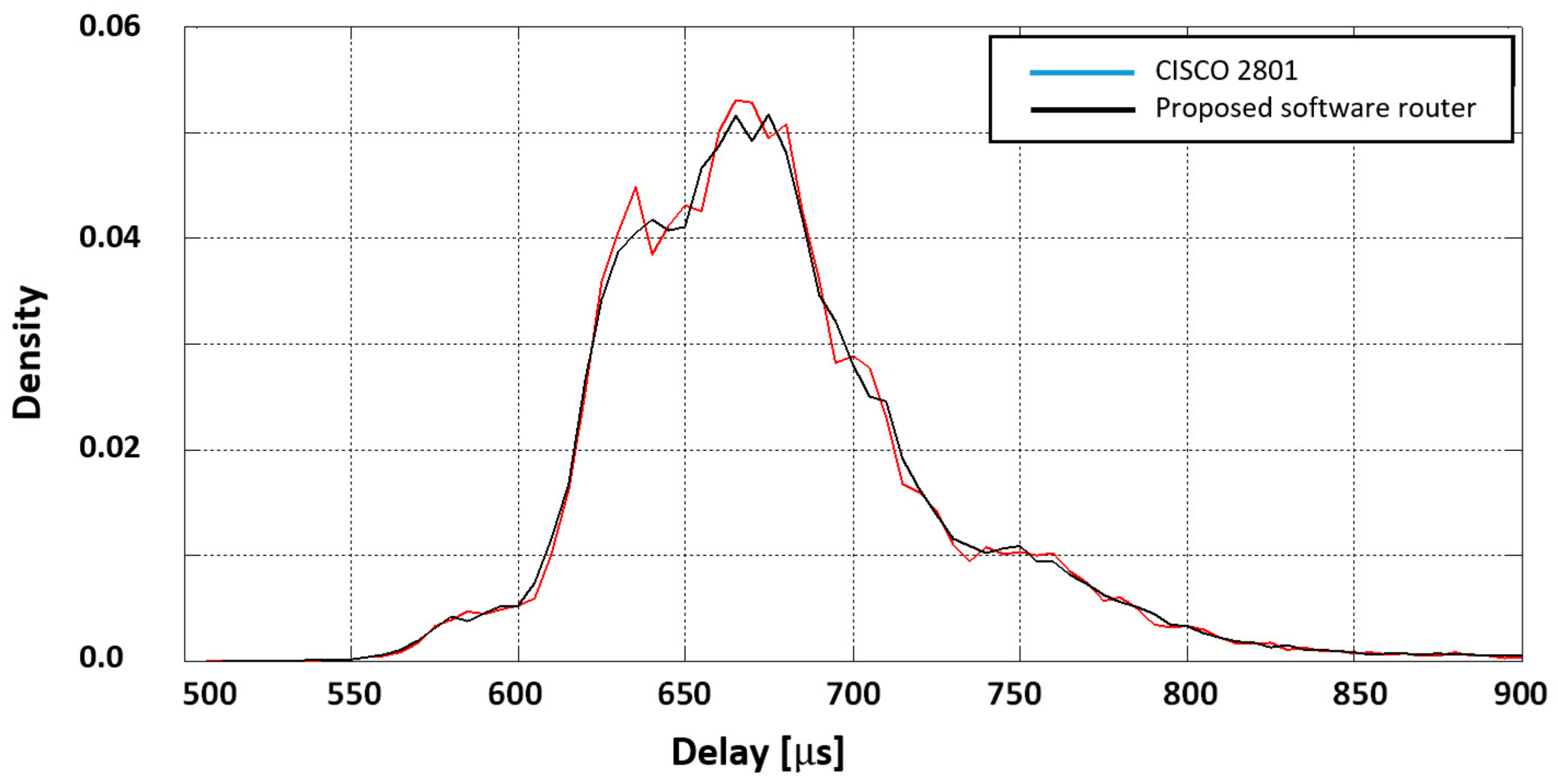 Electronics 09 00040 g014