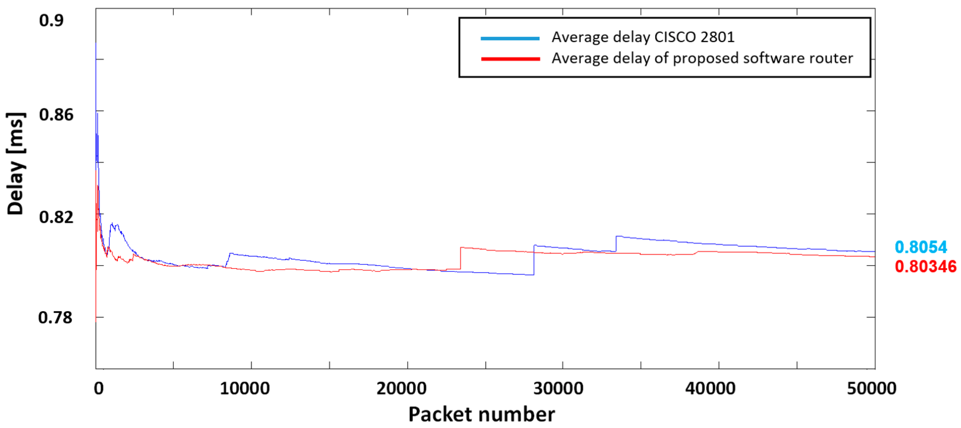 Electronics 09 00040 g017