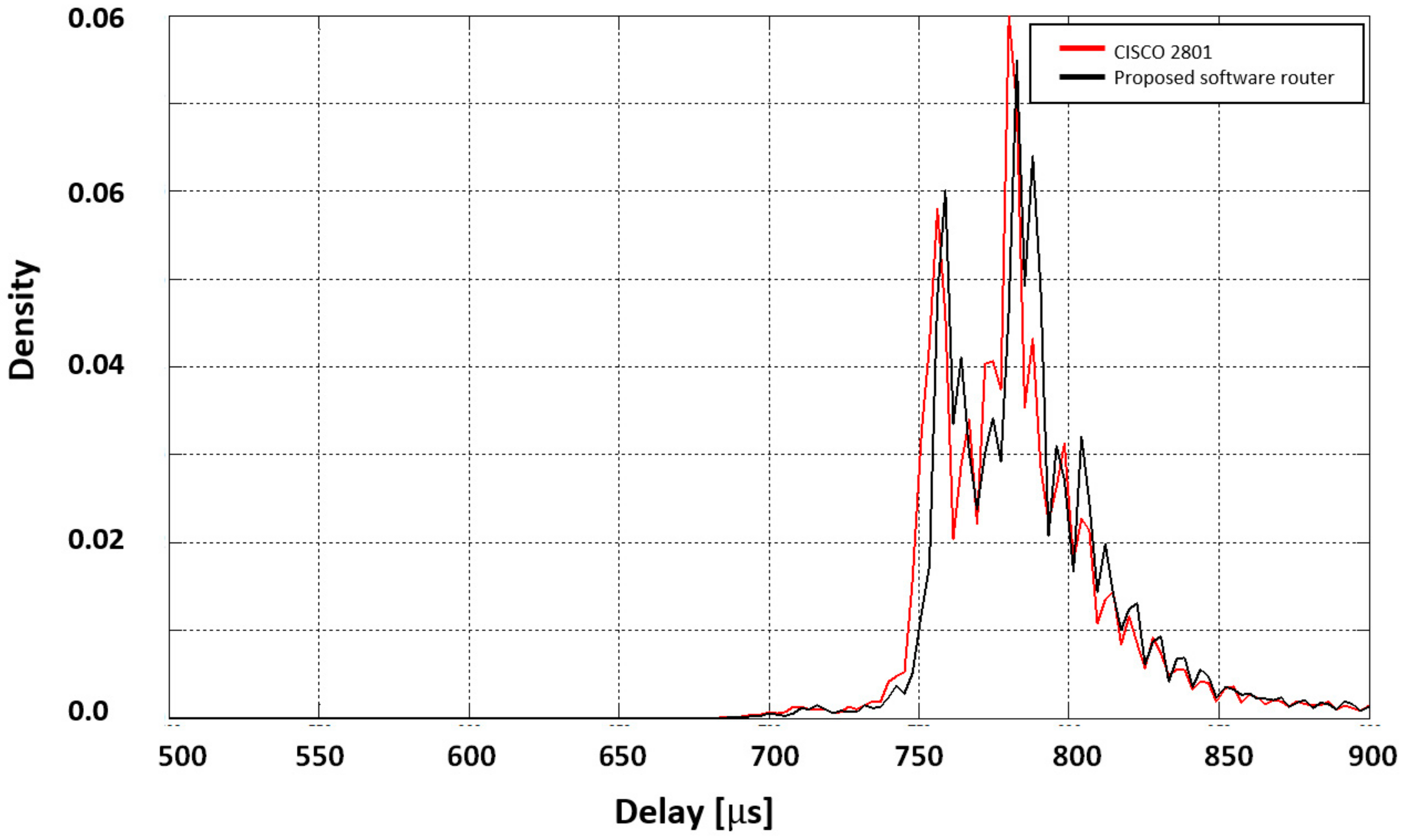 Electronics 09 00040 g018