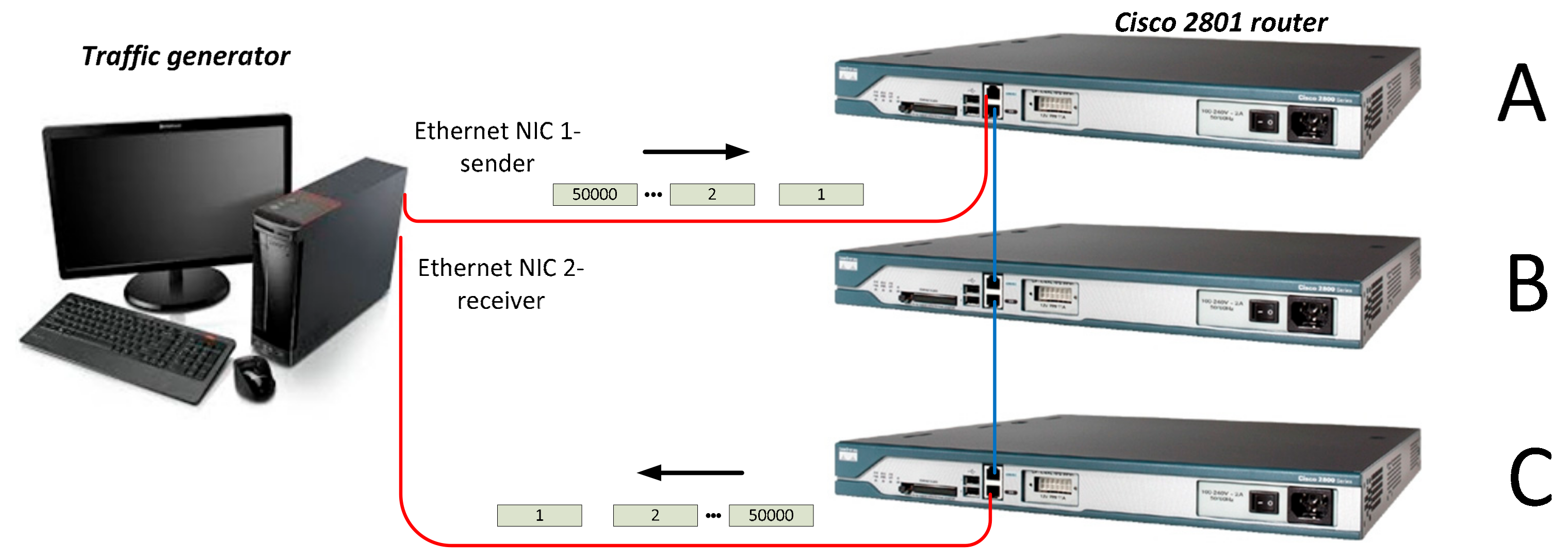 cisco receiver has remote alarm cisco receiver has remote alarm