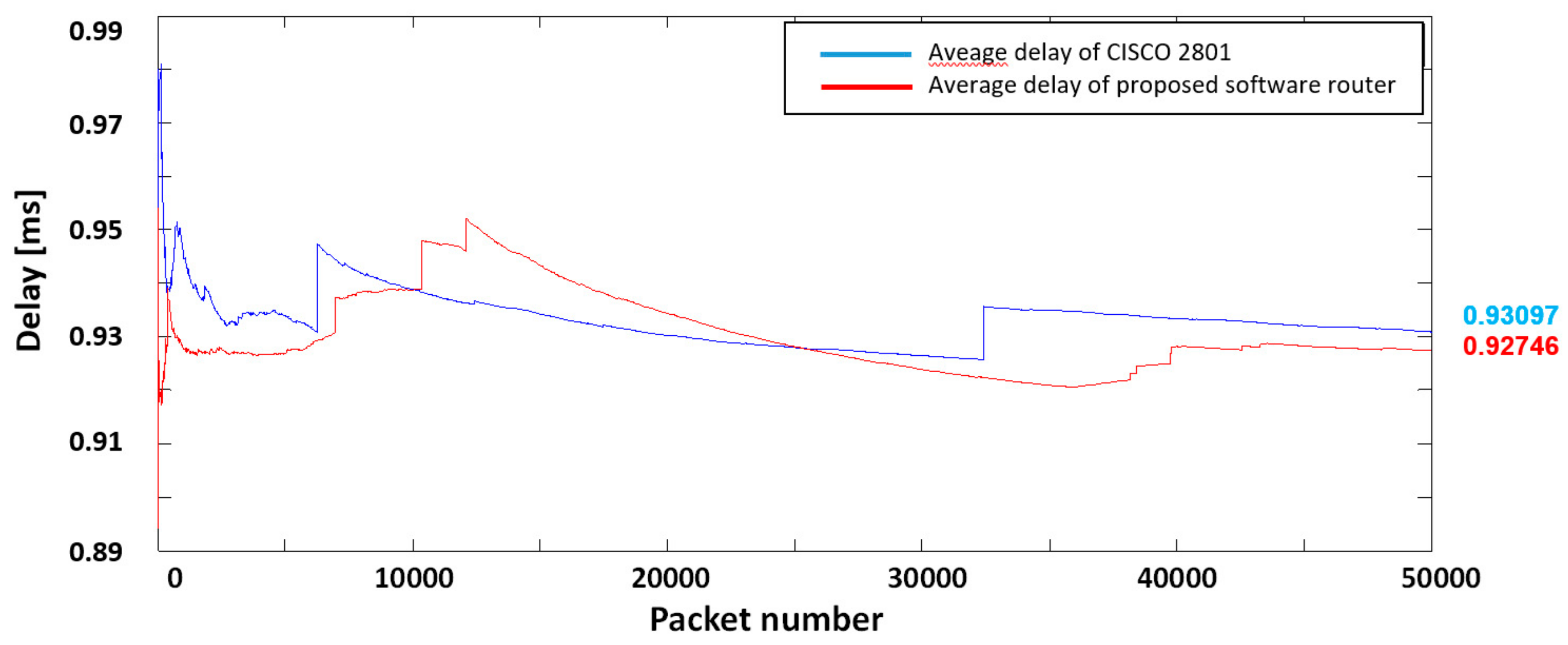Electronics 09 00040 g021