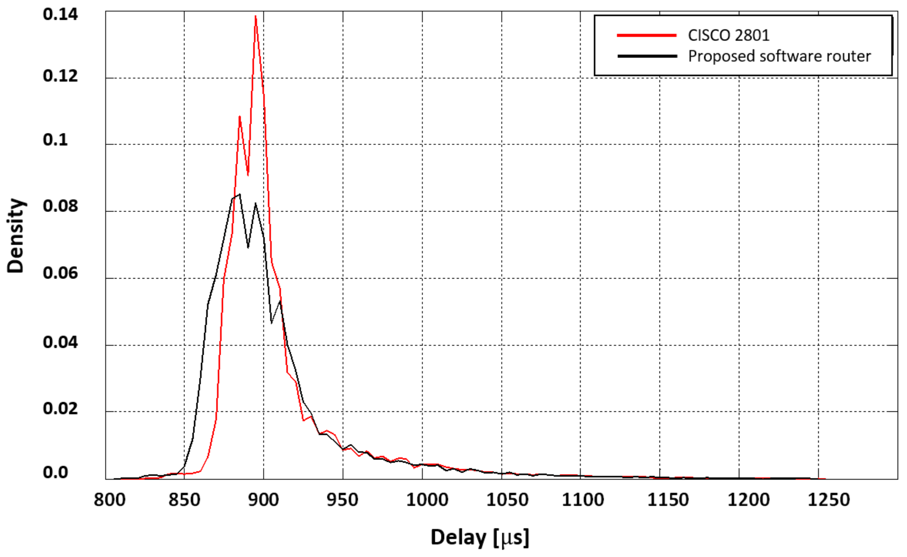 Electronics 09 00040 g022