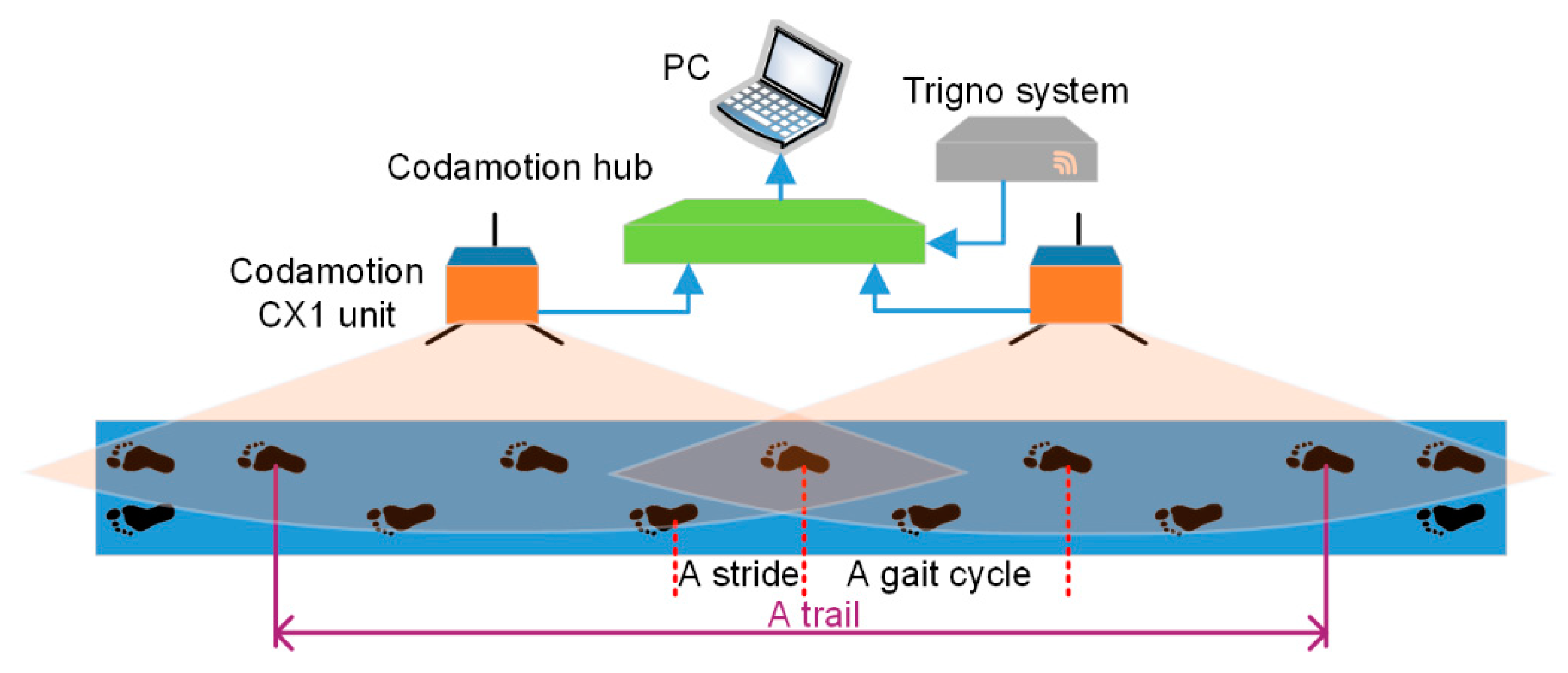 Electronics 09 00043 g003