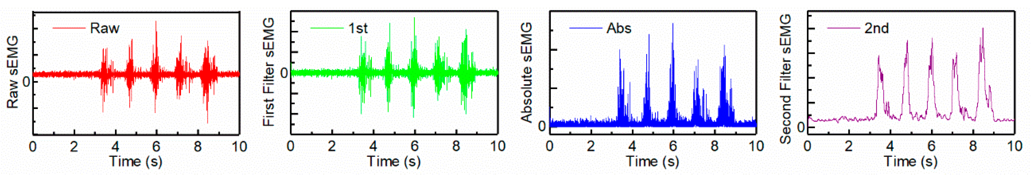Electronics 09 00043 g004