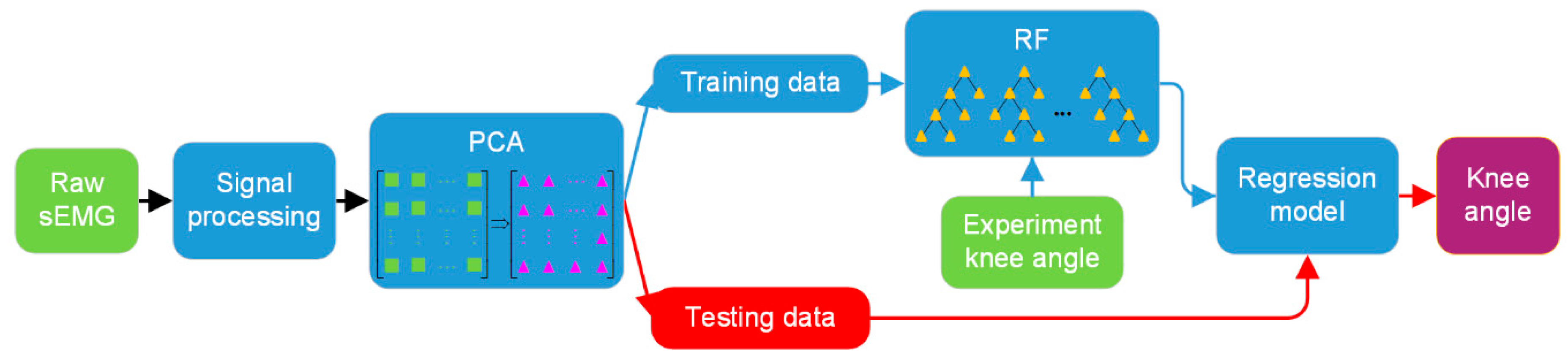 Electronics 09 00043 g005