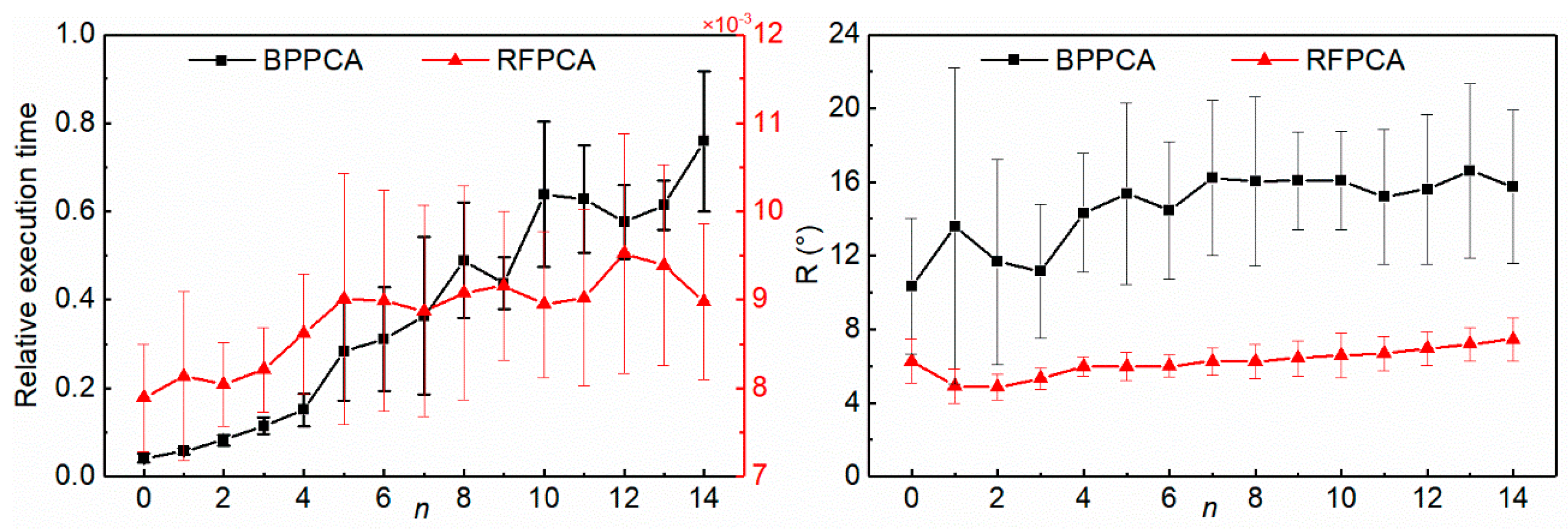 Electronics 09 00043 g008