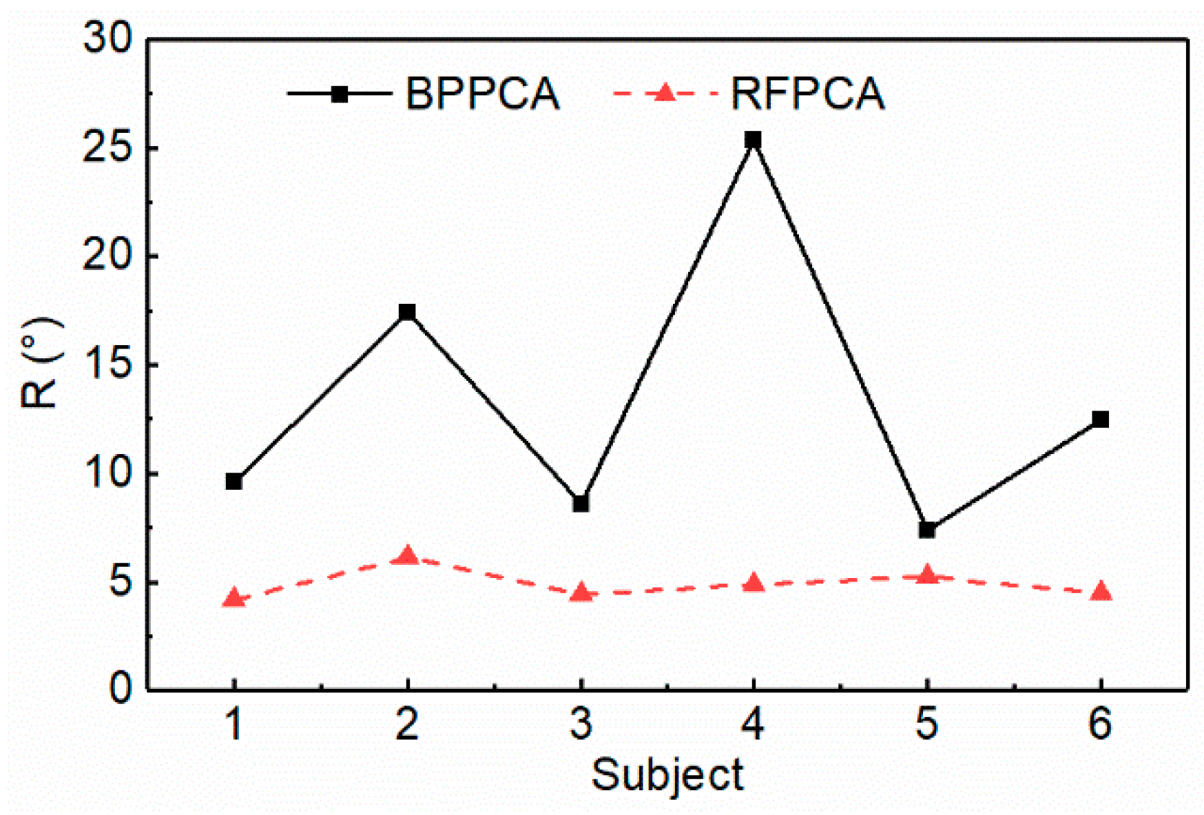 Electronics 09 00043 g010