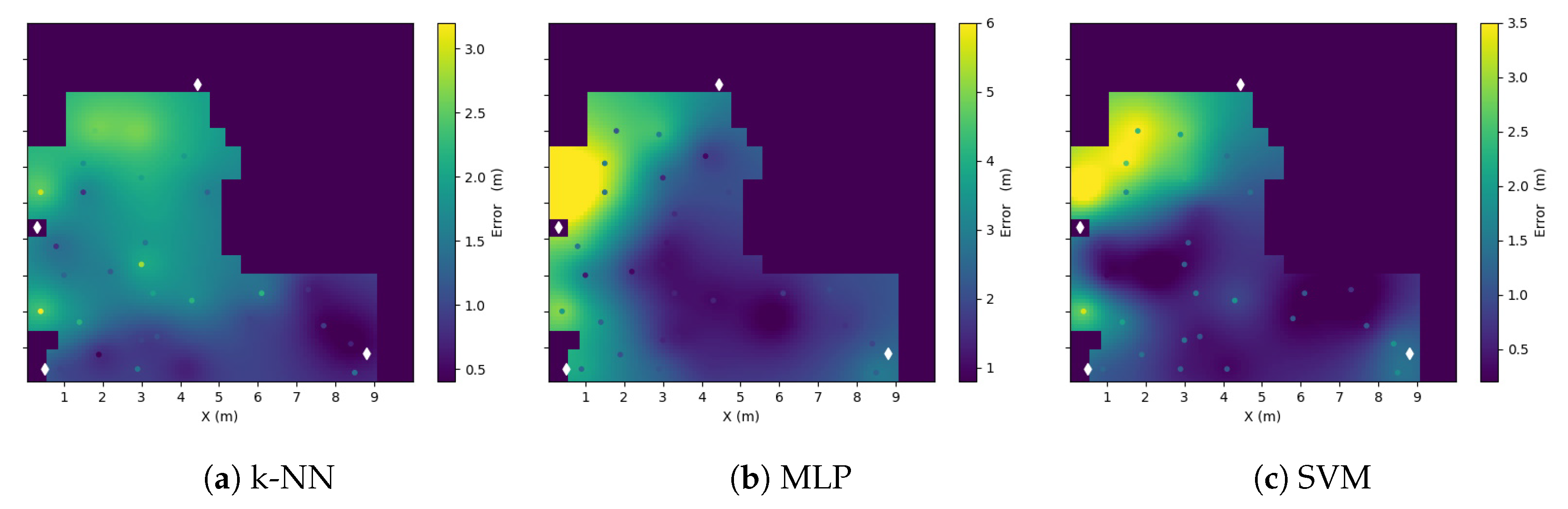 Electronics 09 00044 g005
