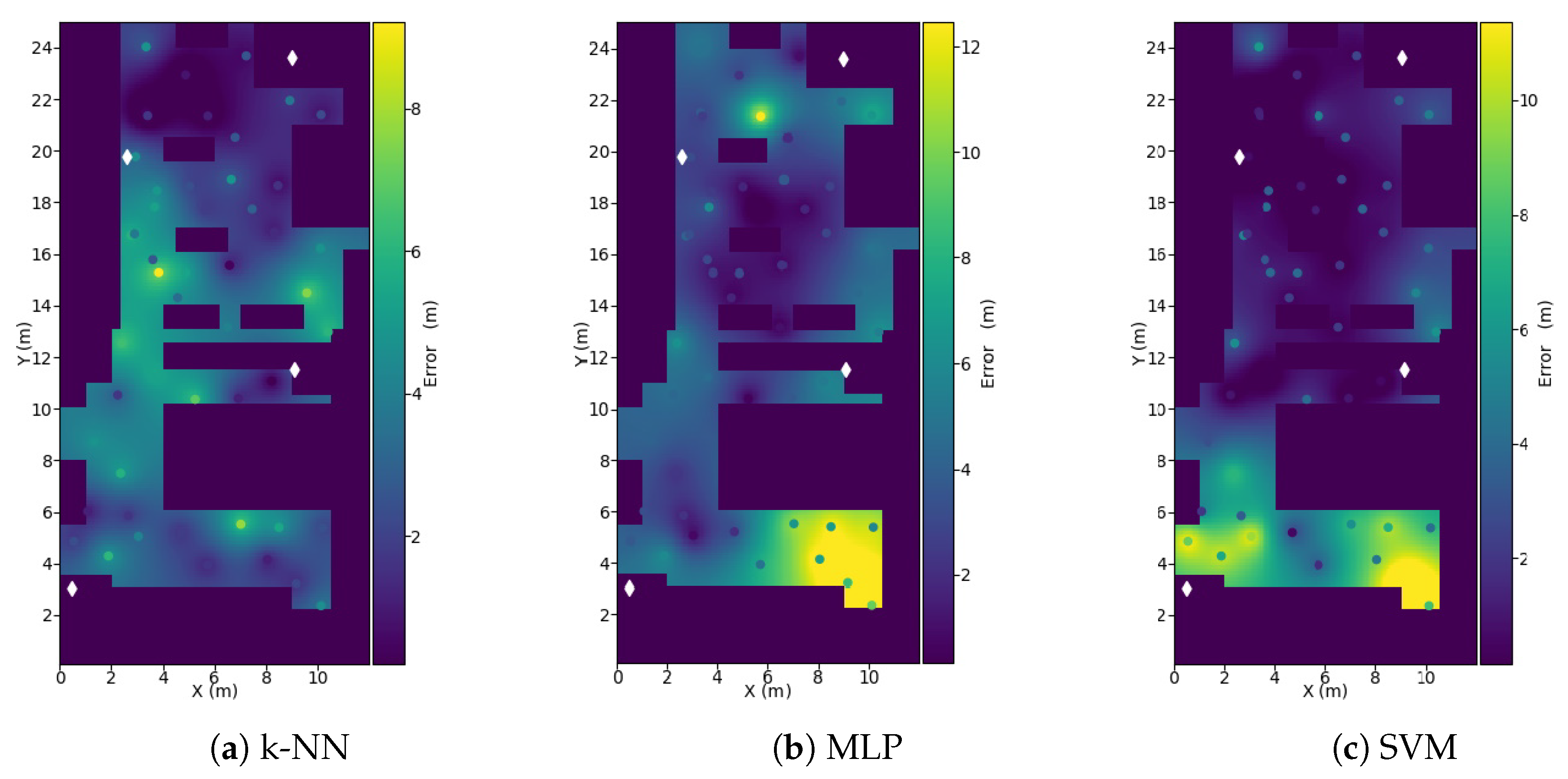 Electronics 09 00044 g006