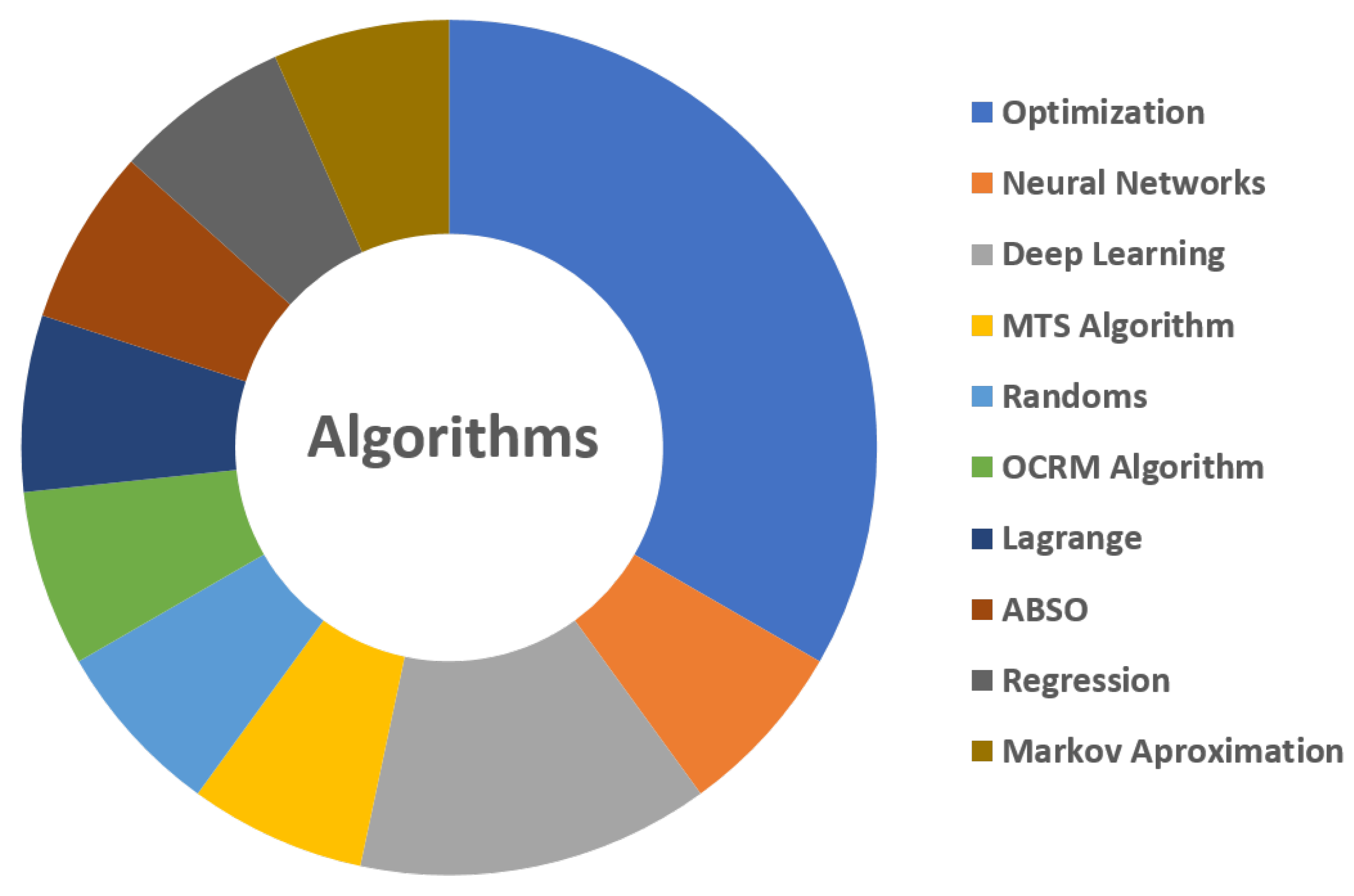 Electronics 09 00048 g007 Electronics 09 00048 g007