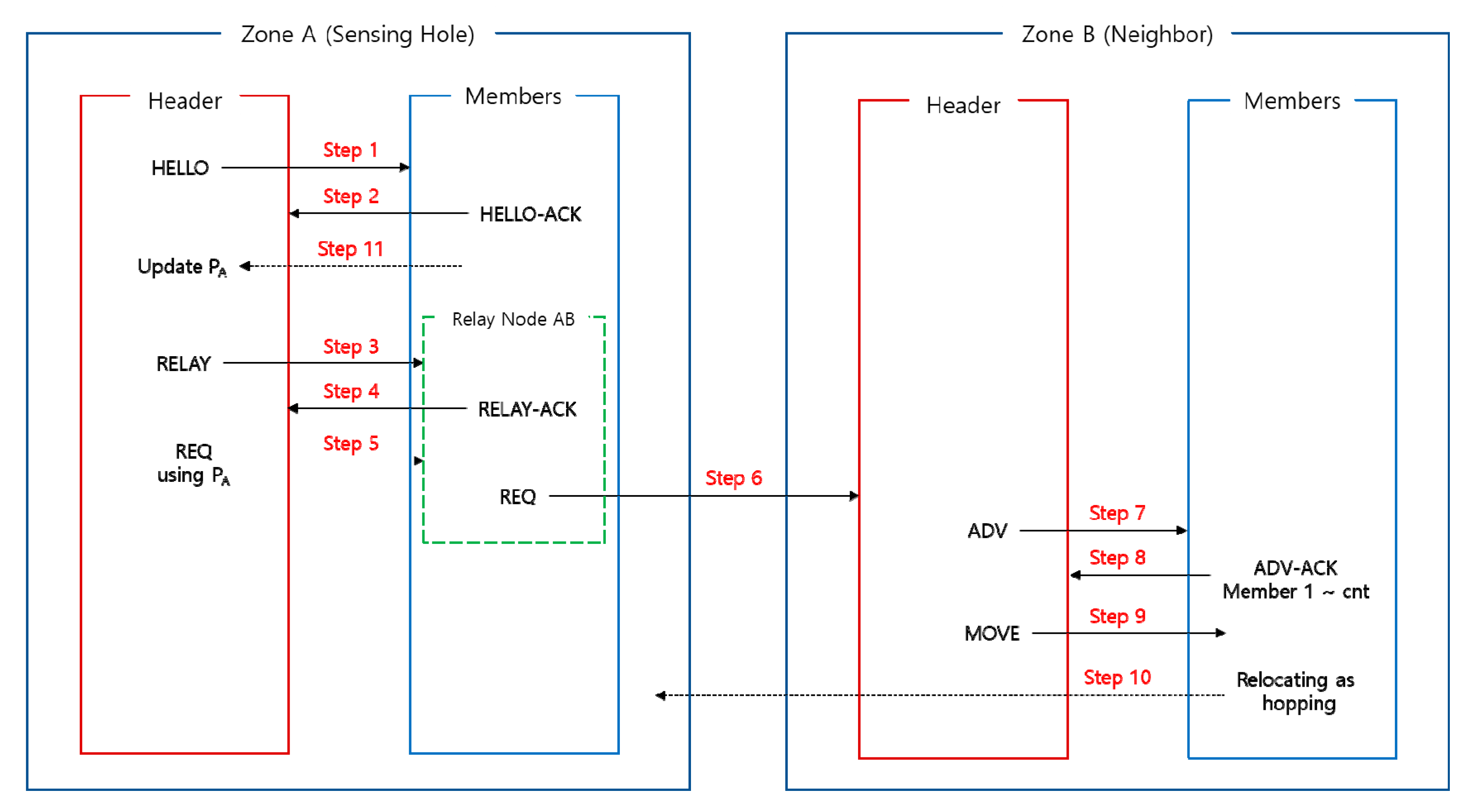 Electronics 09 00049 g004 Electronics 09 00049 g004