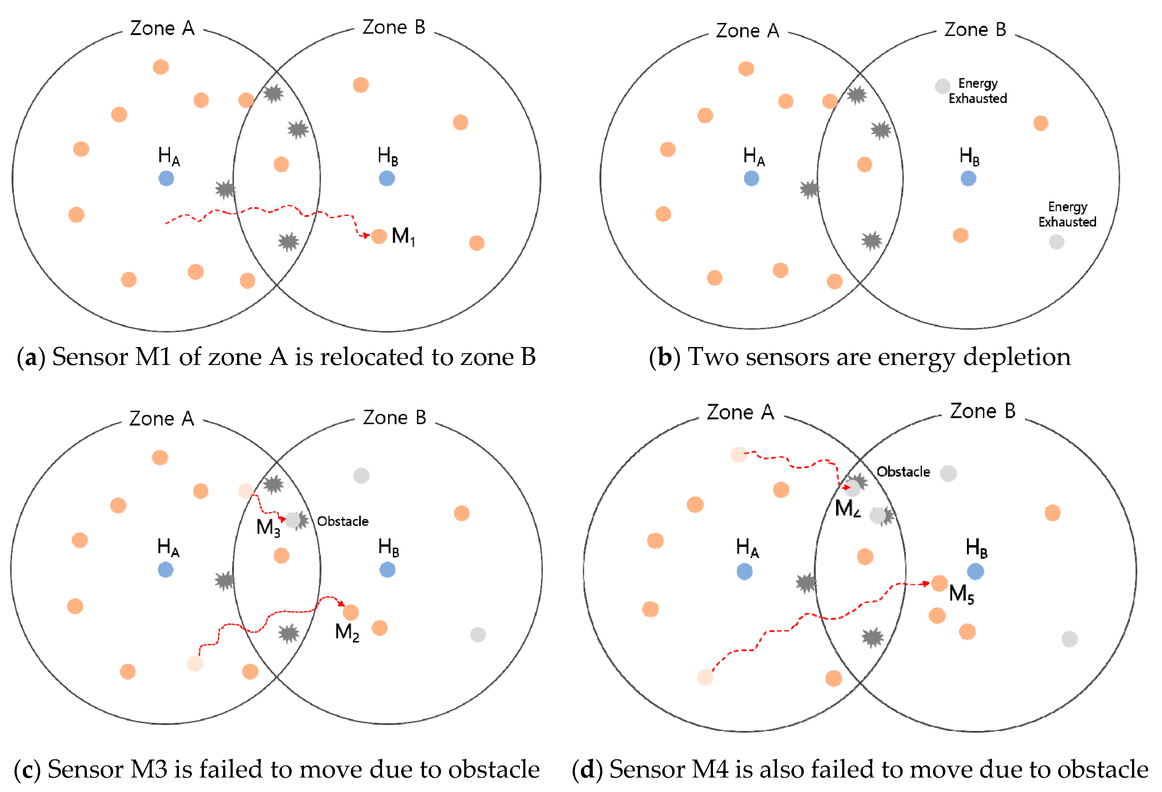 Electronics 09 00049 g005 Electronics 09 00049 g005