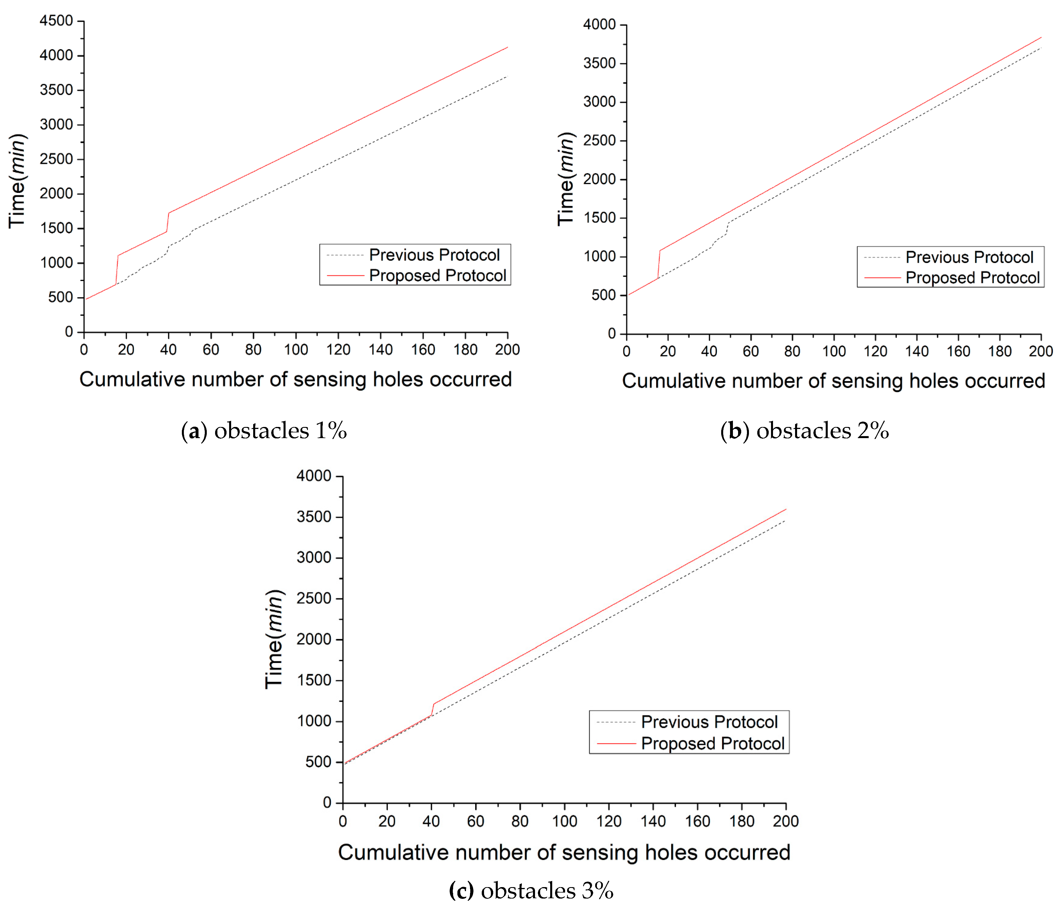 Electronics 09 00049 g010 Electronics 09 00049 g010