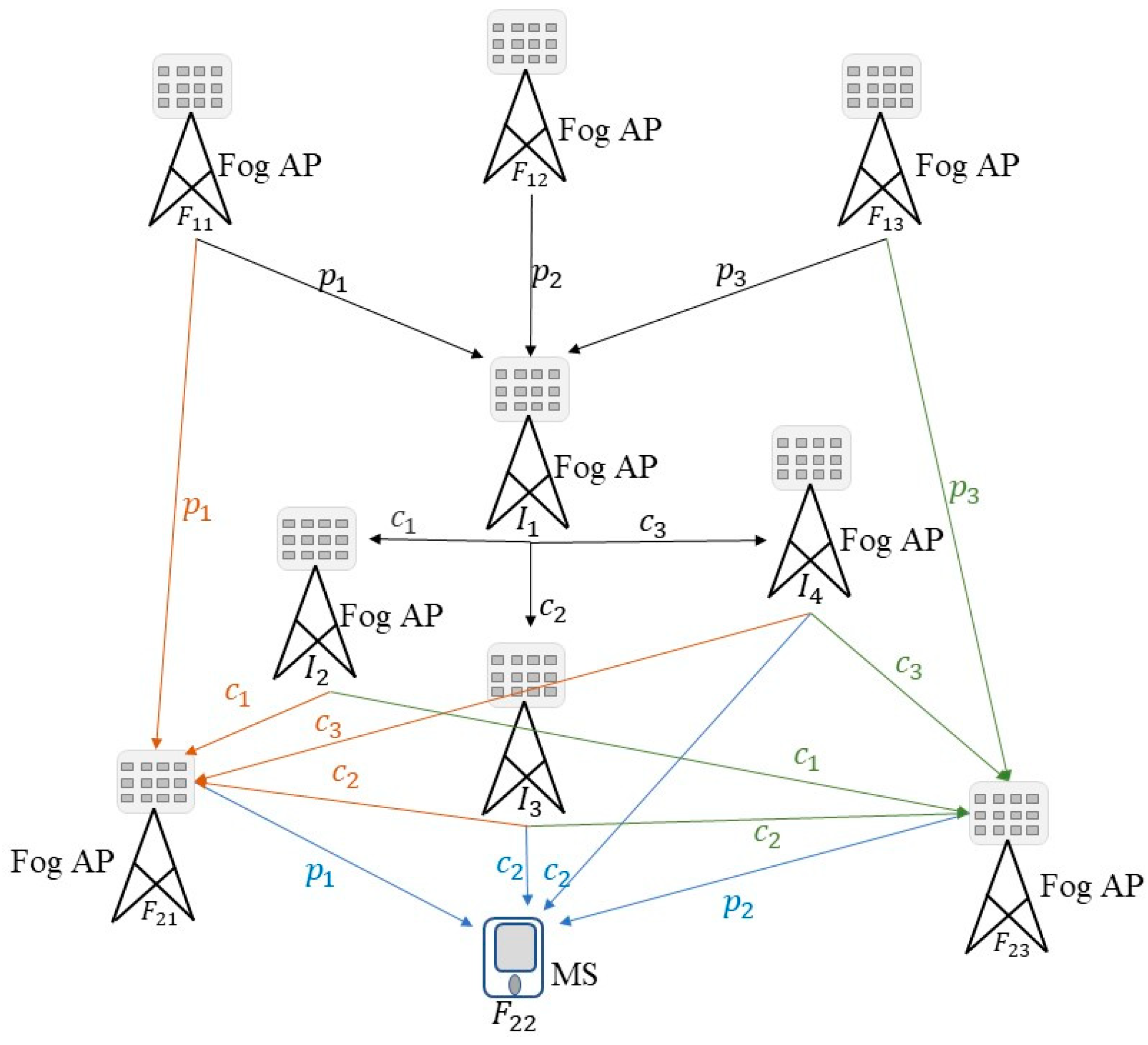 Electronics 09 00050 g003