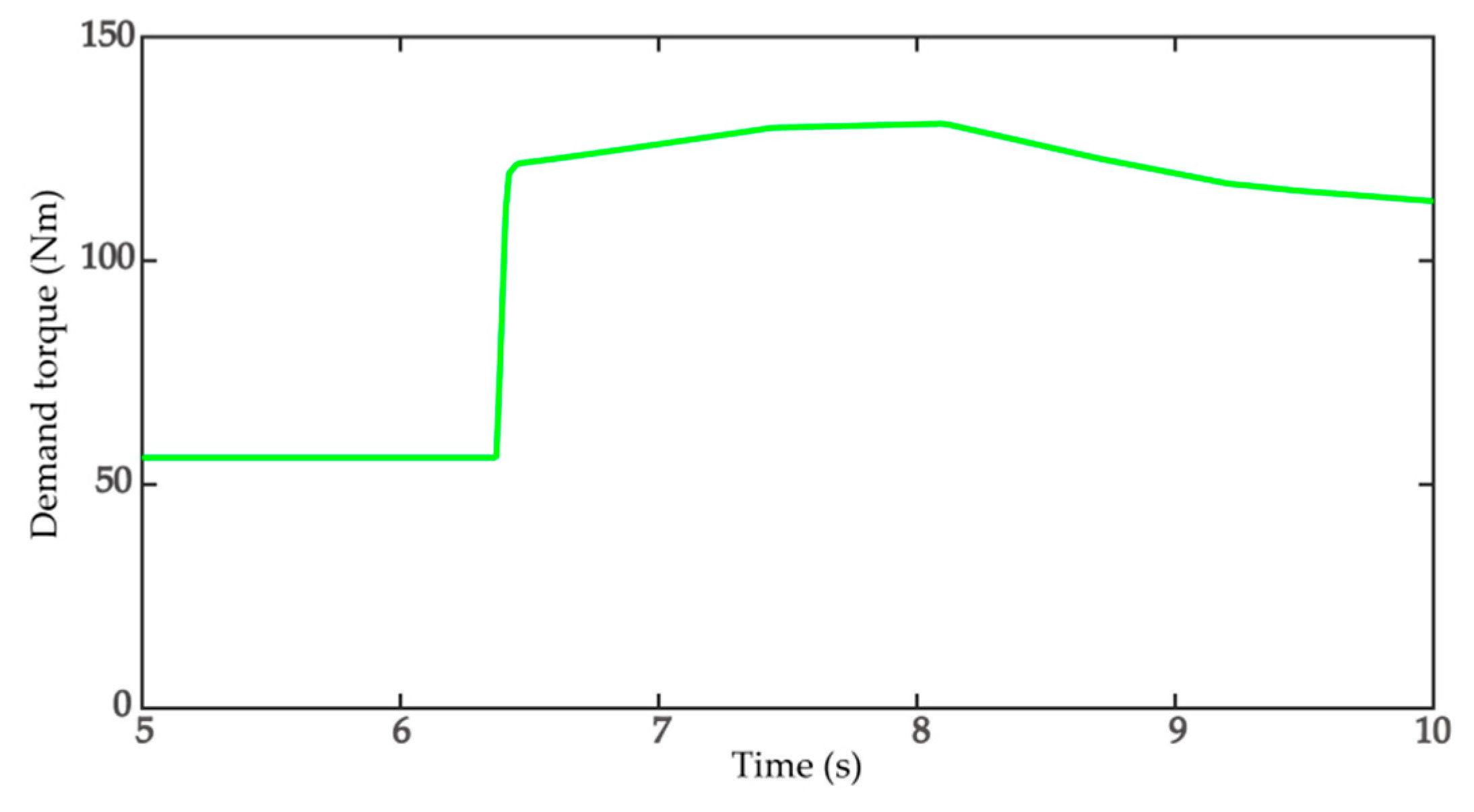 Electronics 09 00054 g007 Electronics 09 00054 g007