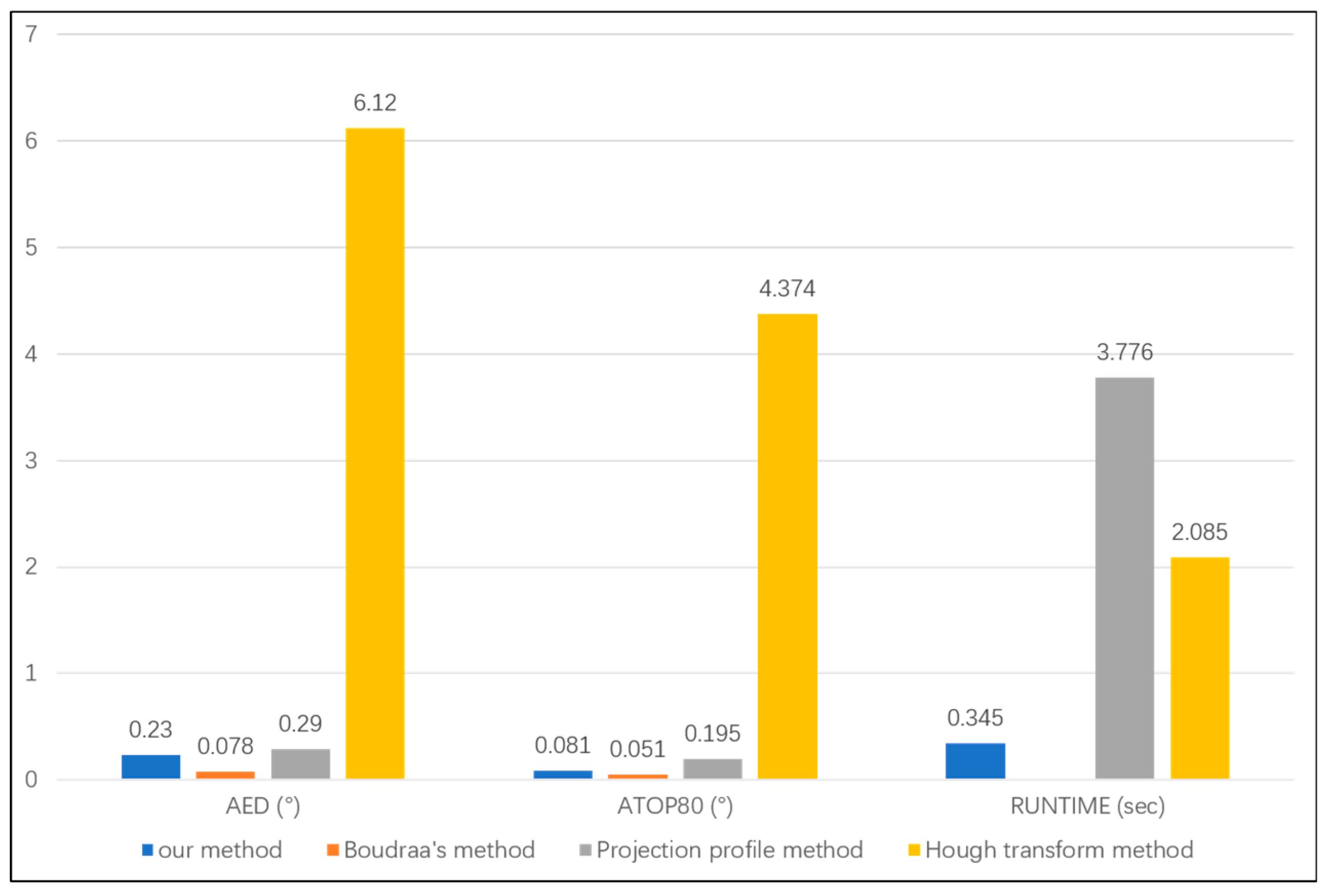 Electronics 09 00055 g006