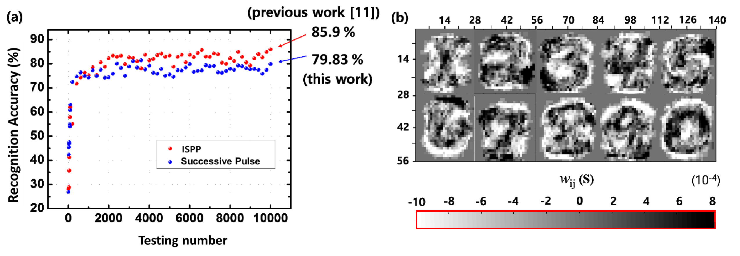 Electronics 09 00057 g007 Electronics 09 00057 g007