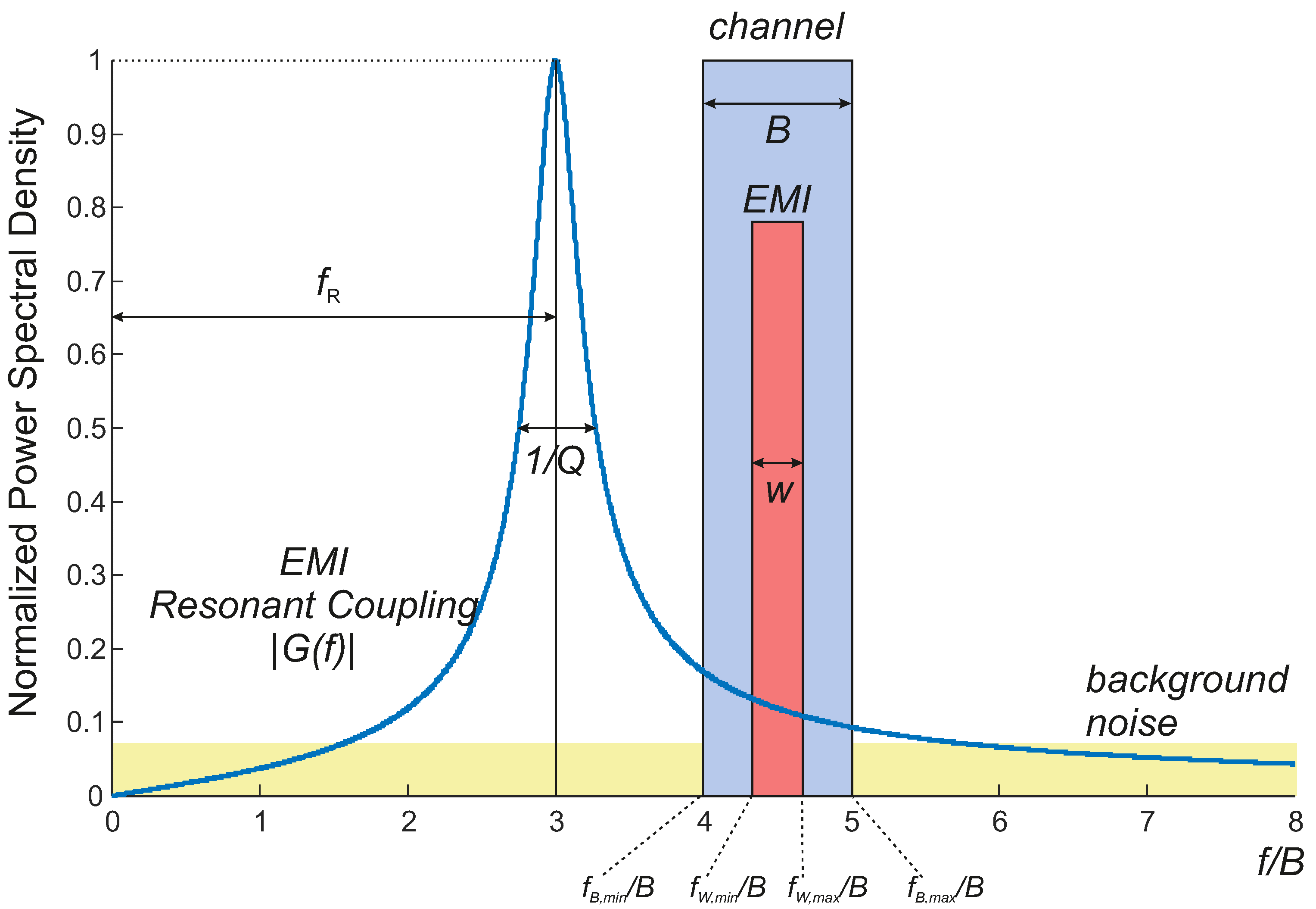 Electronics 09 00060 g003