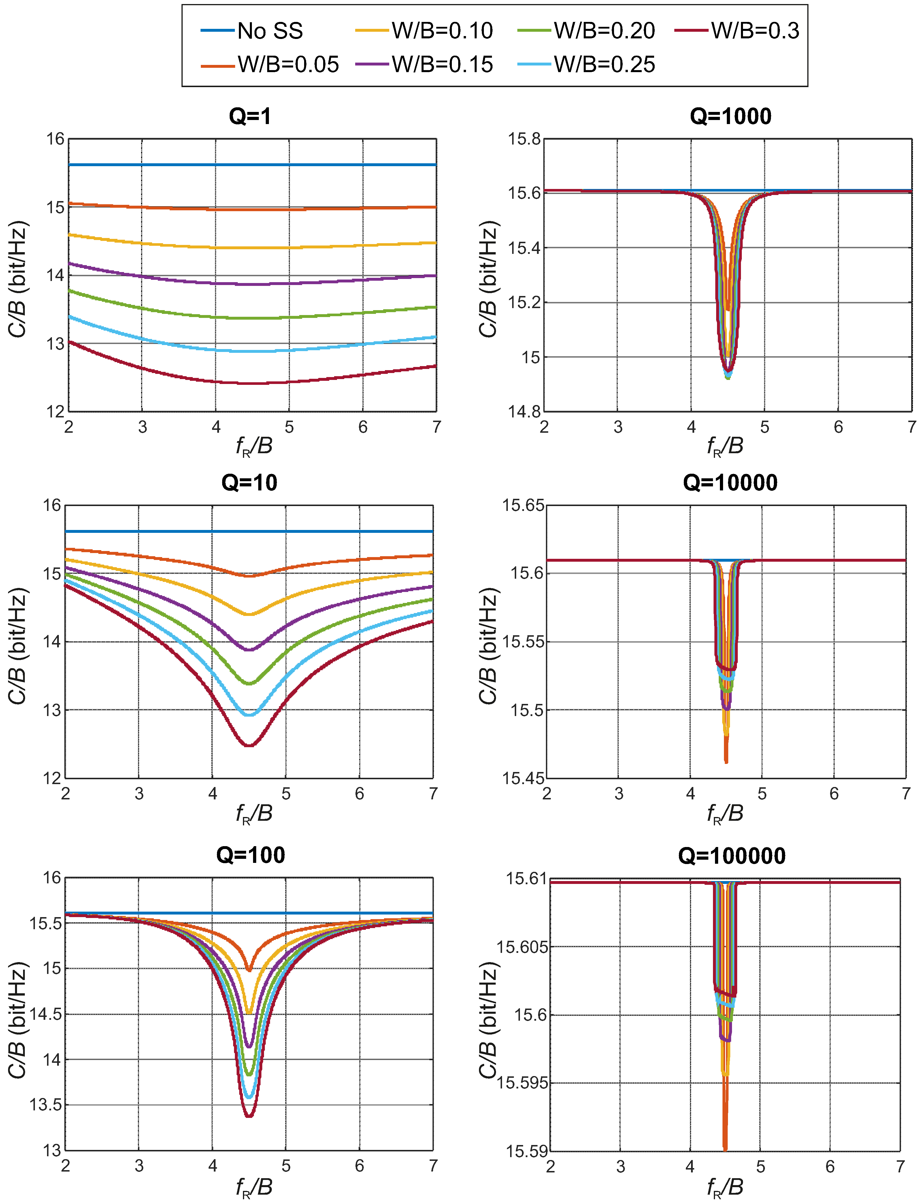 Electronics 09 00060 g005