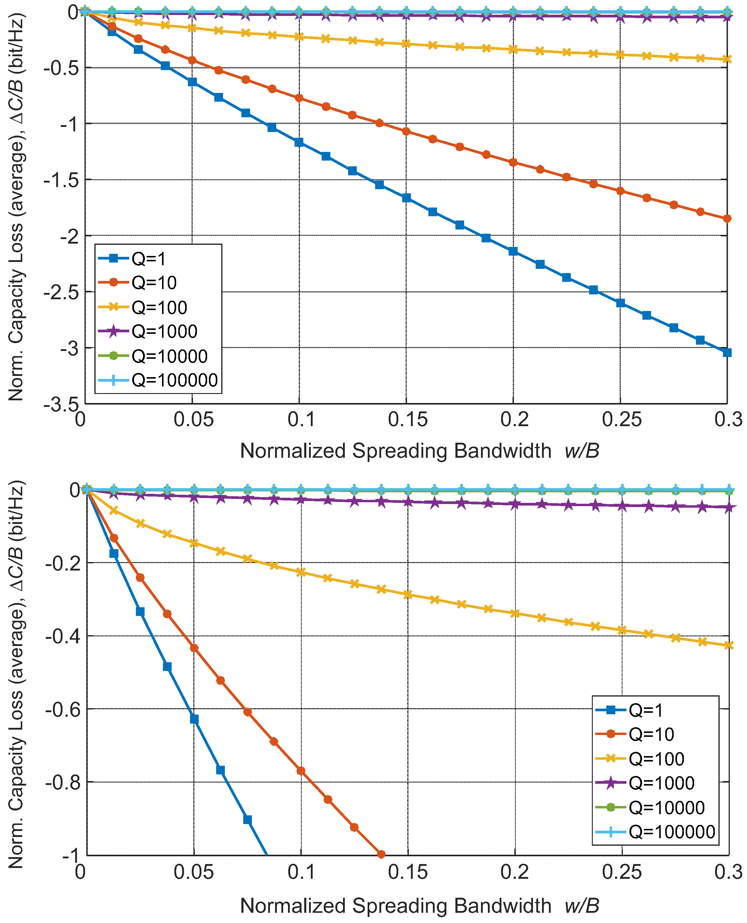 Electronics 09 00060 g007
