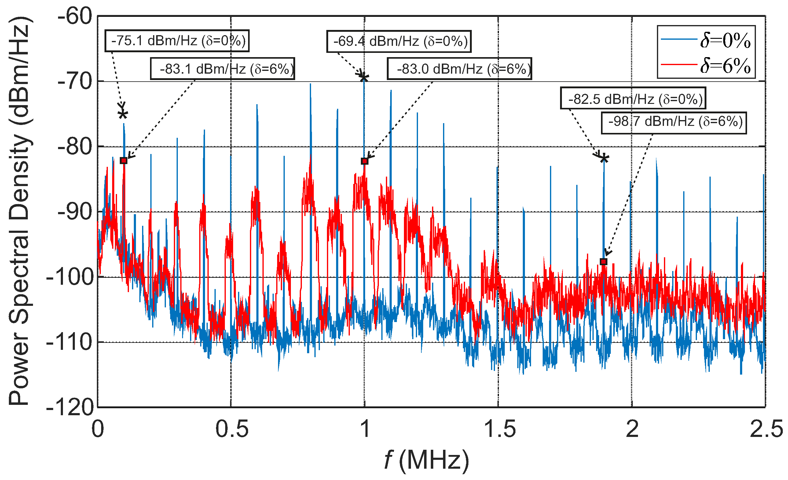 Electronics 09 00060 g010
