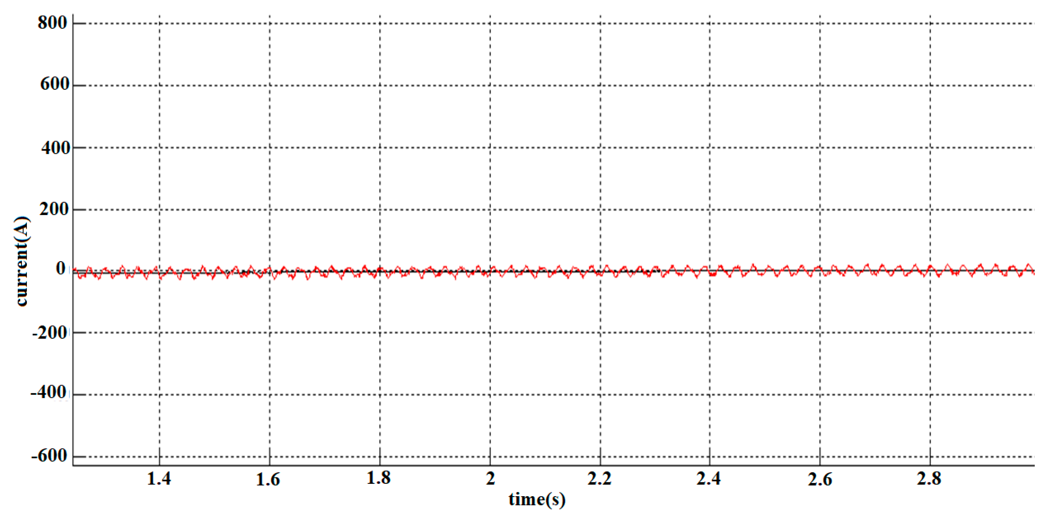 Electronics 09 00061 g018