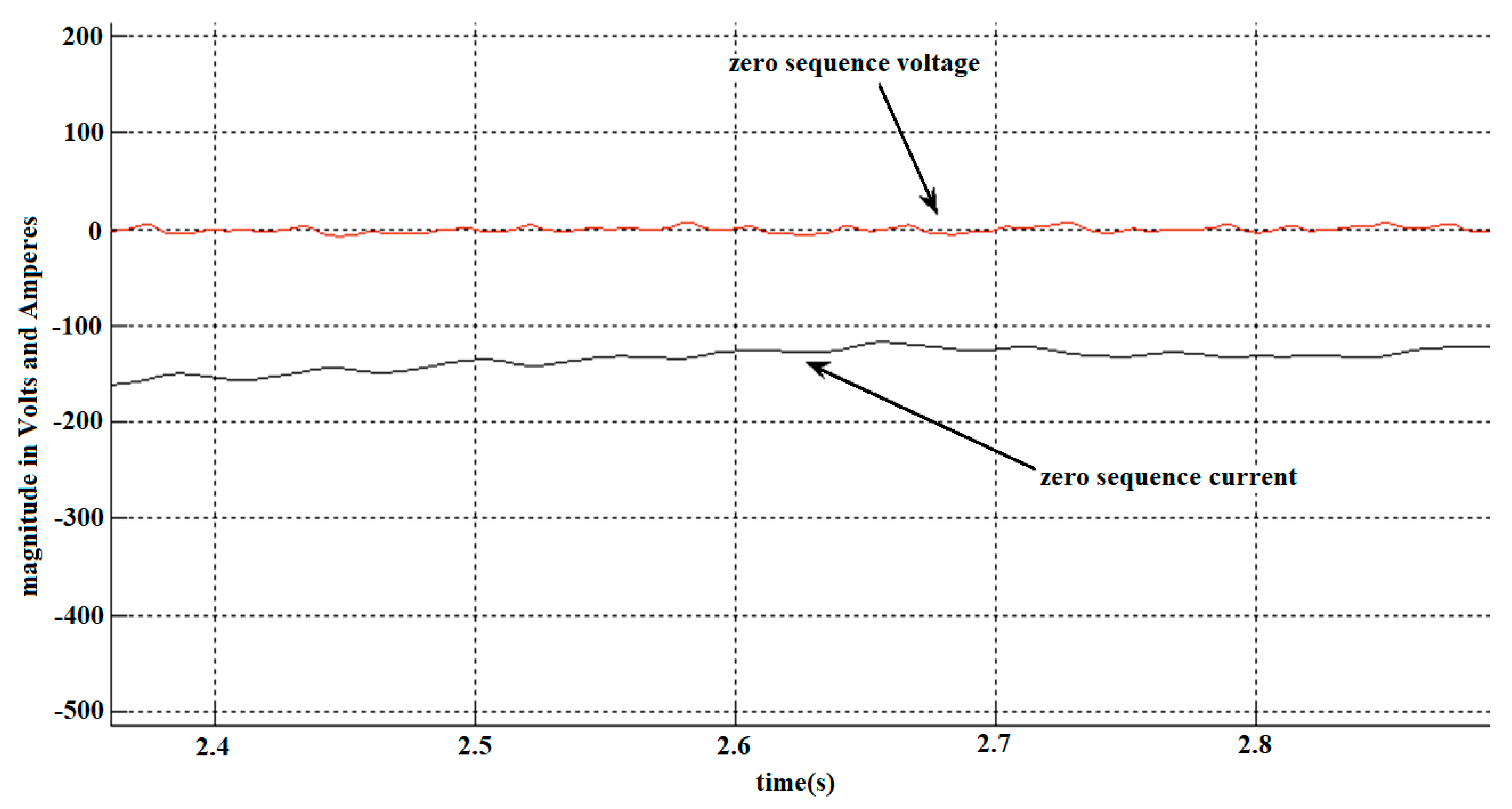 Electronics 09 00061 g021
