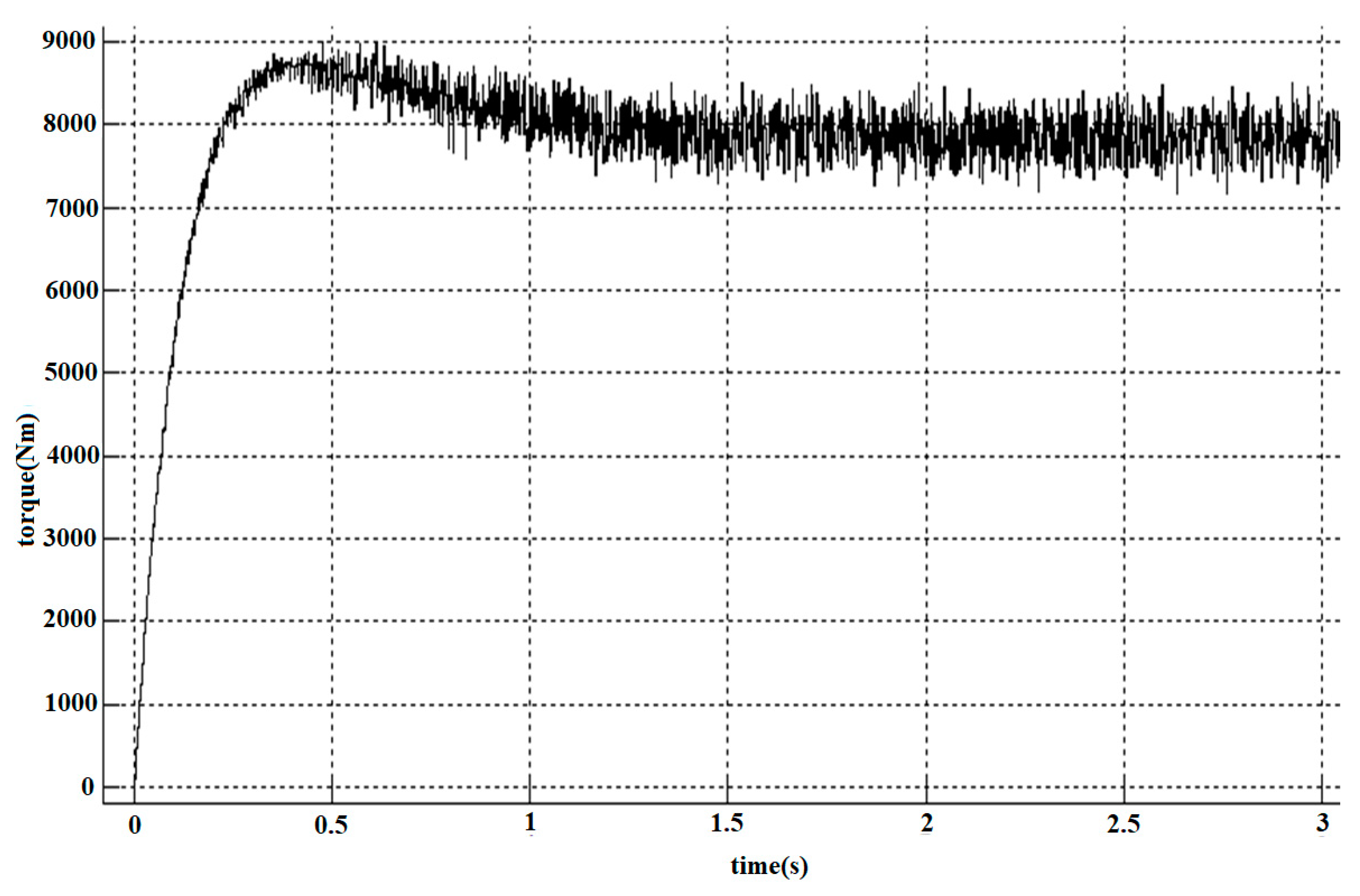 Electronics 09 00061 g025