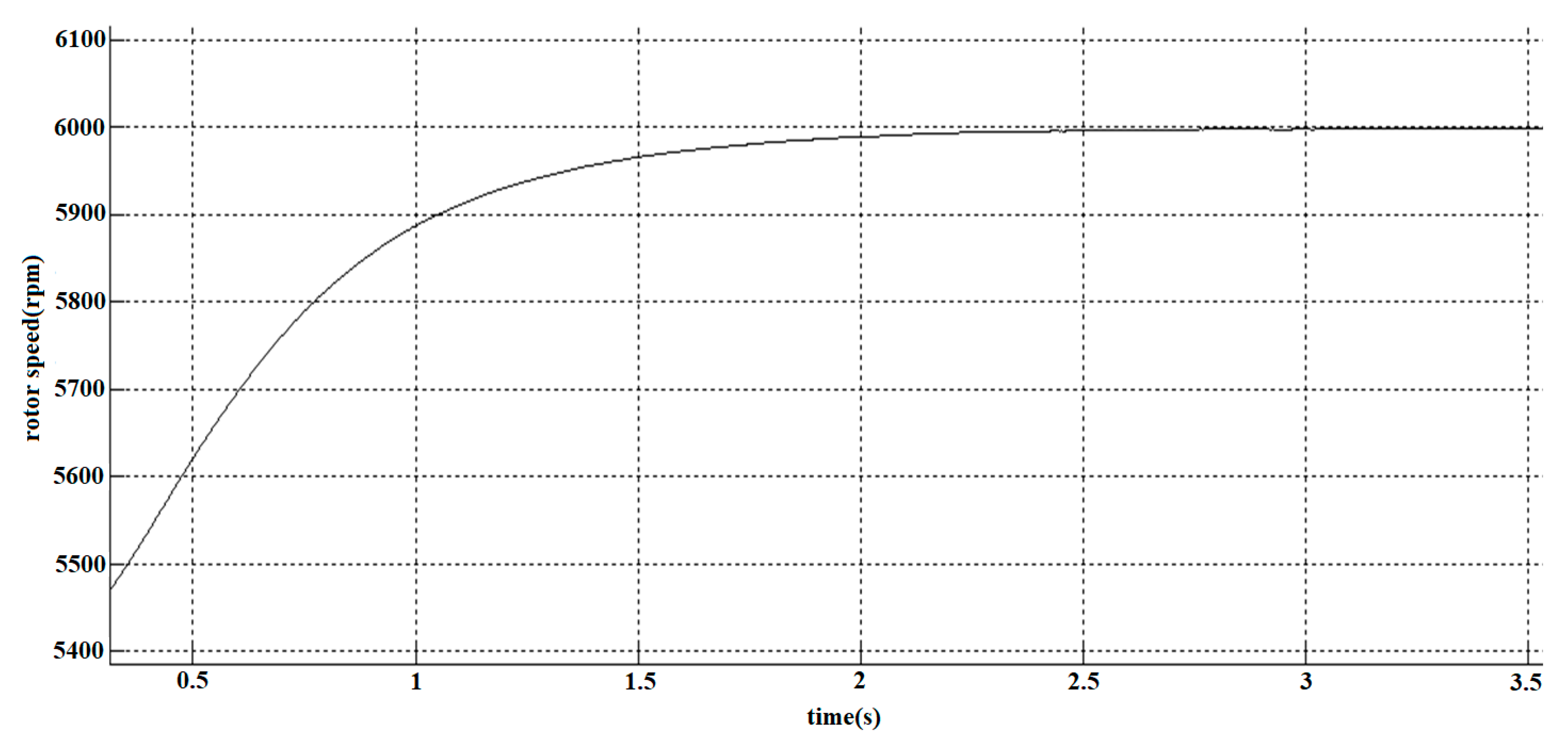 Electronics 09 00061 g028