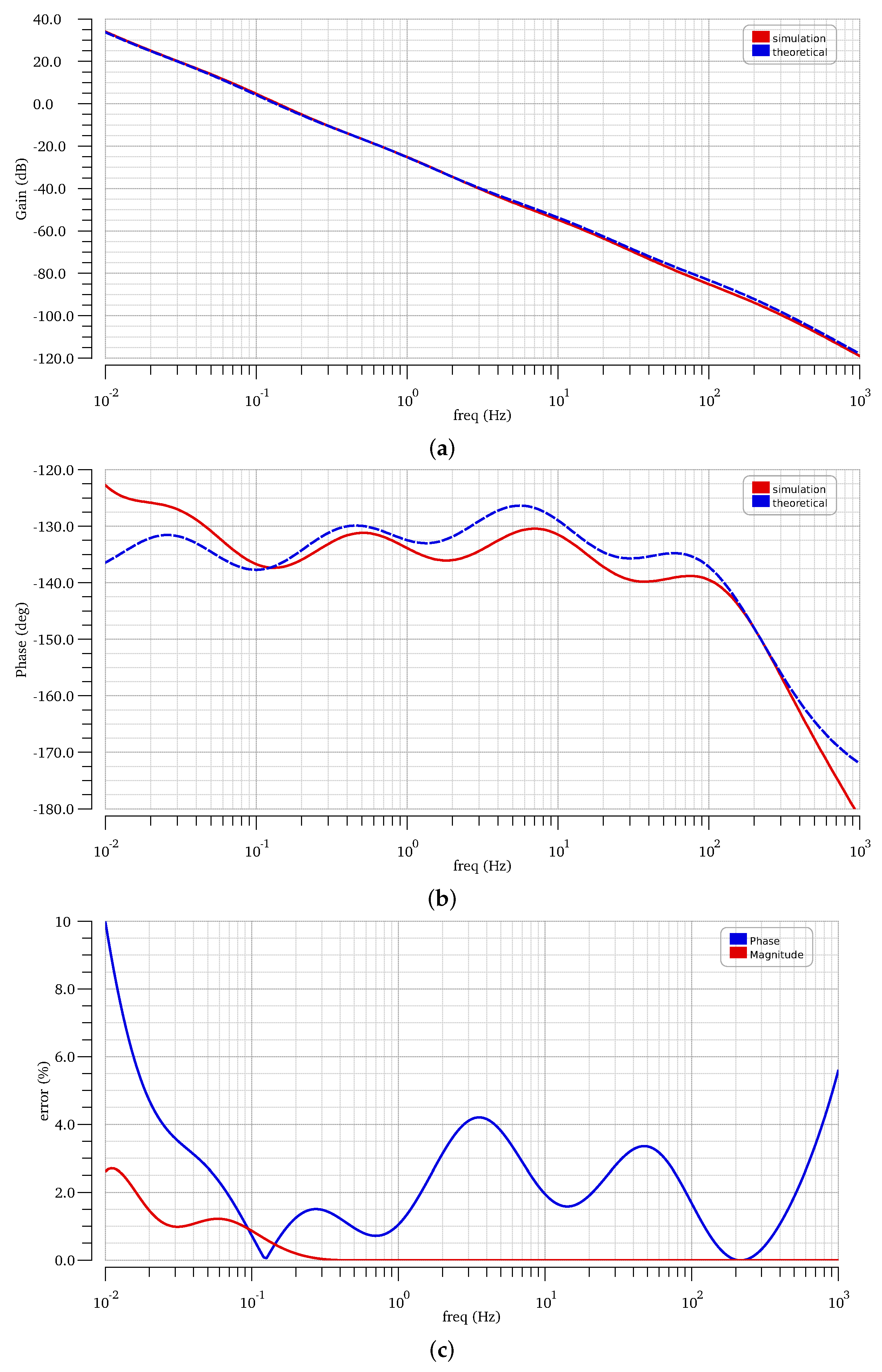 Electronics 09 00063 g007