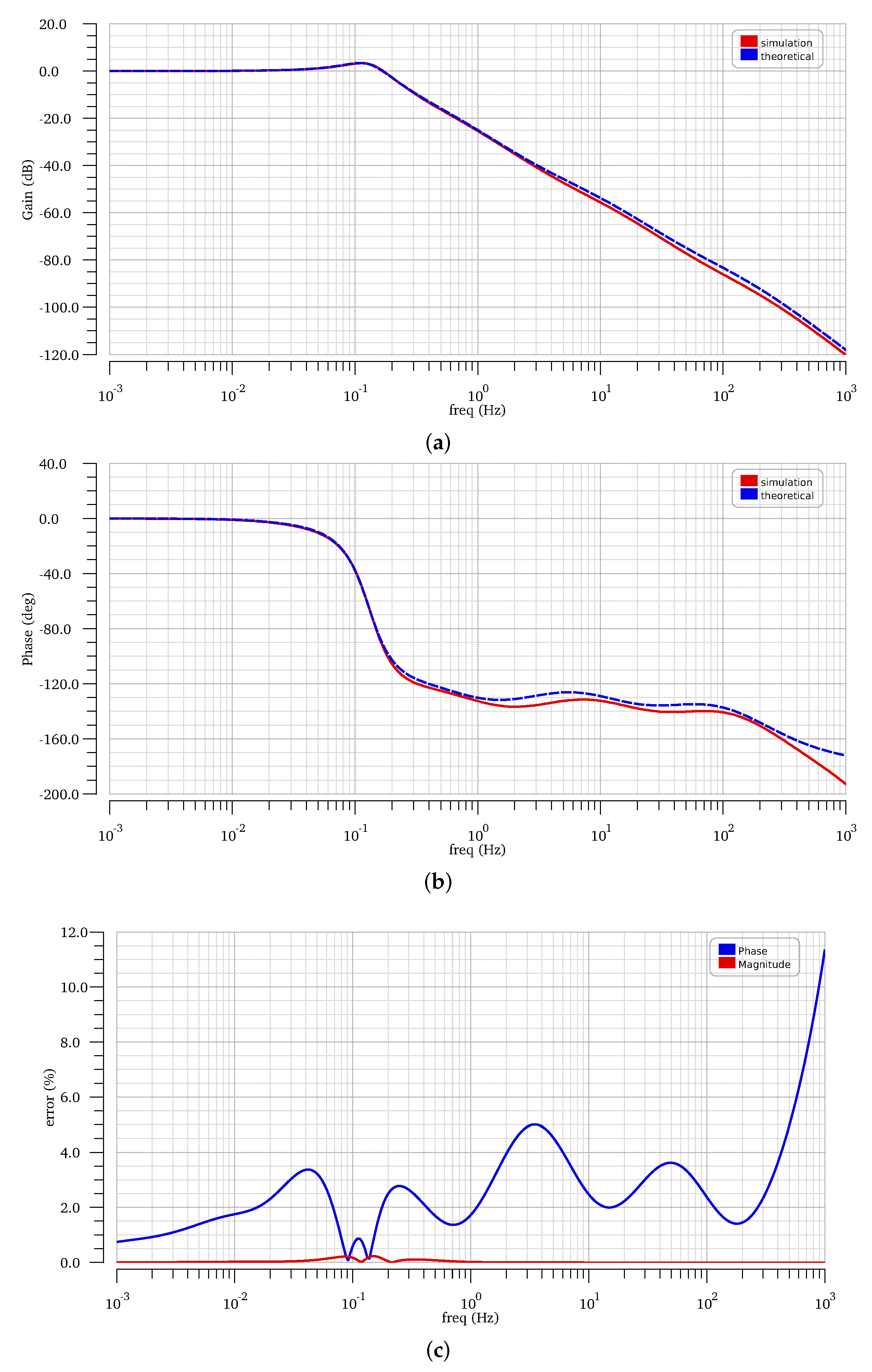 Electronics 09 00063 g008