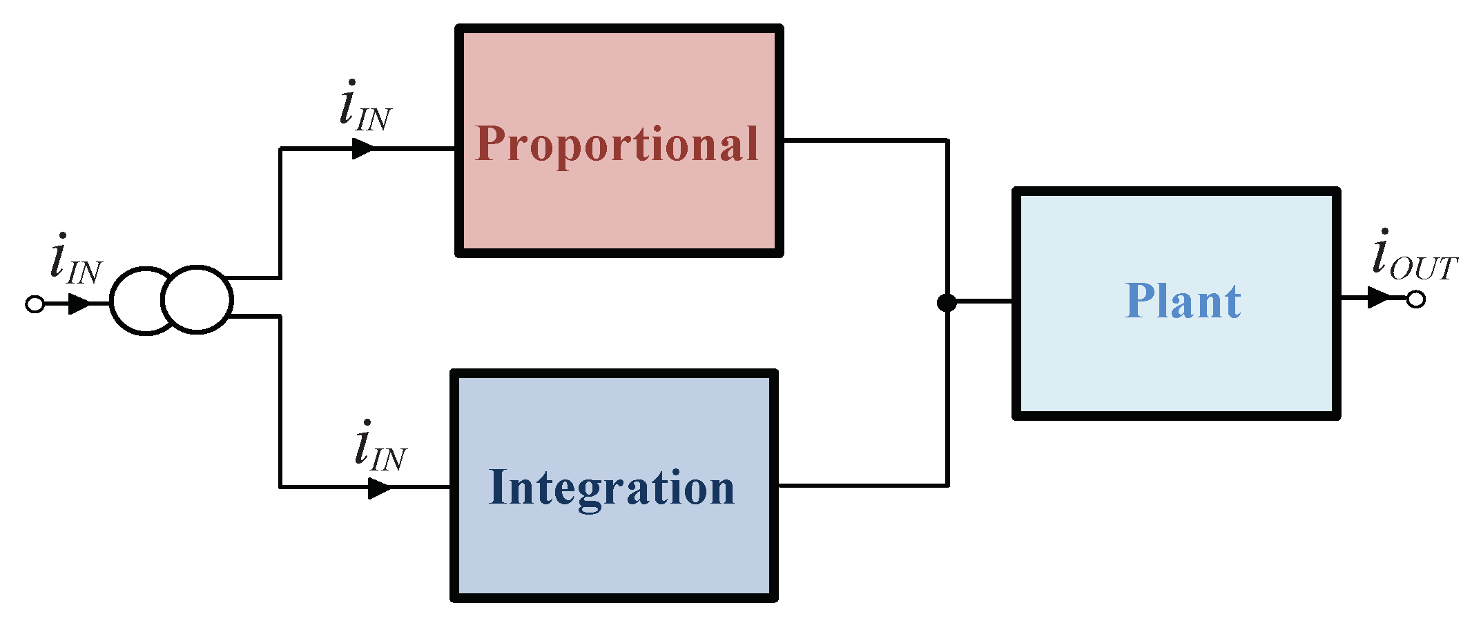 Electronics 09 00063 g016