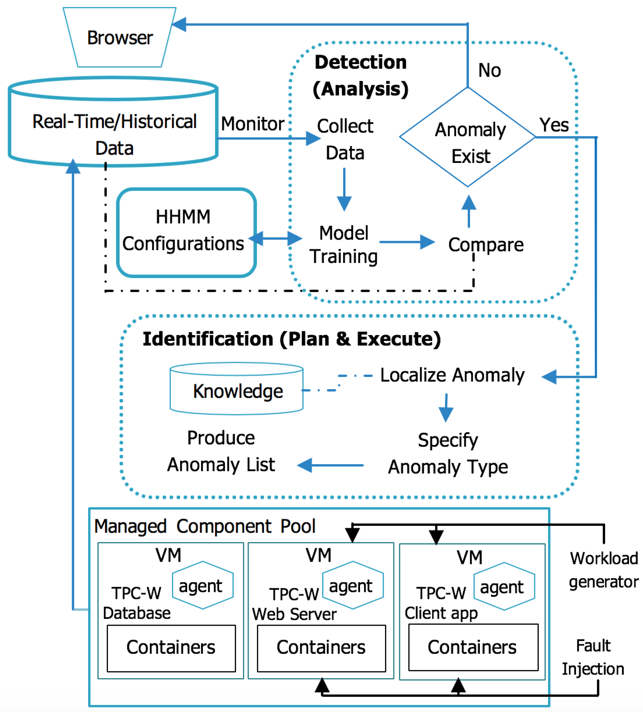 Electronics 09 00064 g002